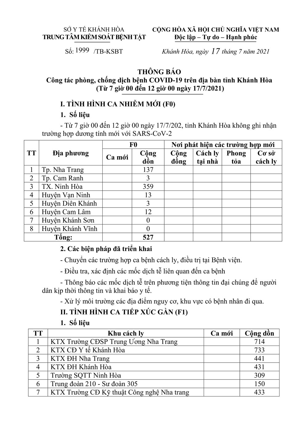 Thông báo công tác phòng, chống dịch bệnh COVID-19 trên địa bàn tỉnh Khánh Hòa (từ 7 giờ đến 12 giờ ngày 17-7)