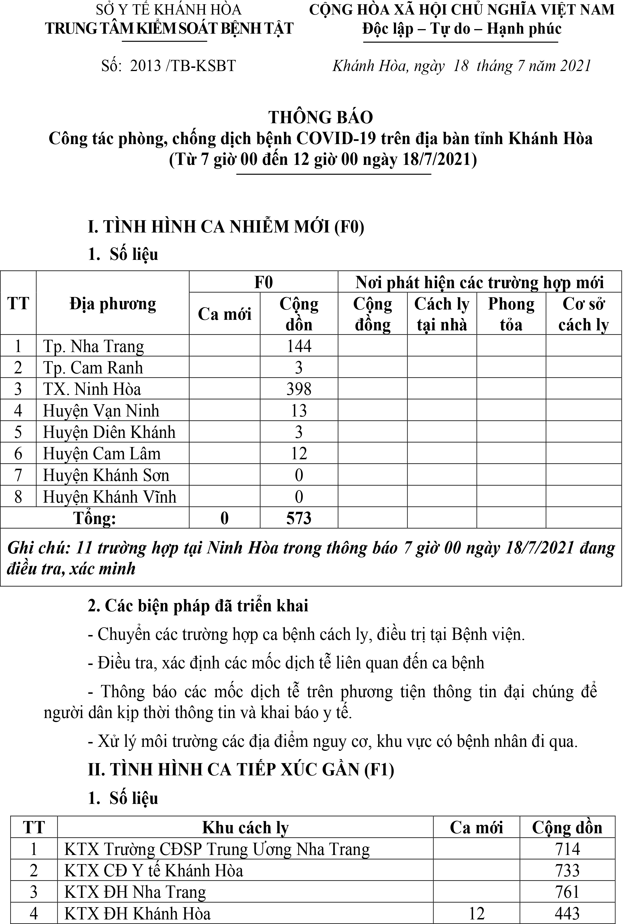 Thông báo công tác phòng, chống dịch bệnh Covid-19 trên địa bàn tỉnh Khánh Hòa (từ 7 giờ đến 12 giờ ngày 18-7)