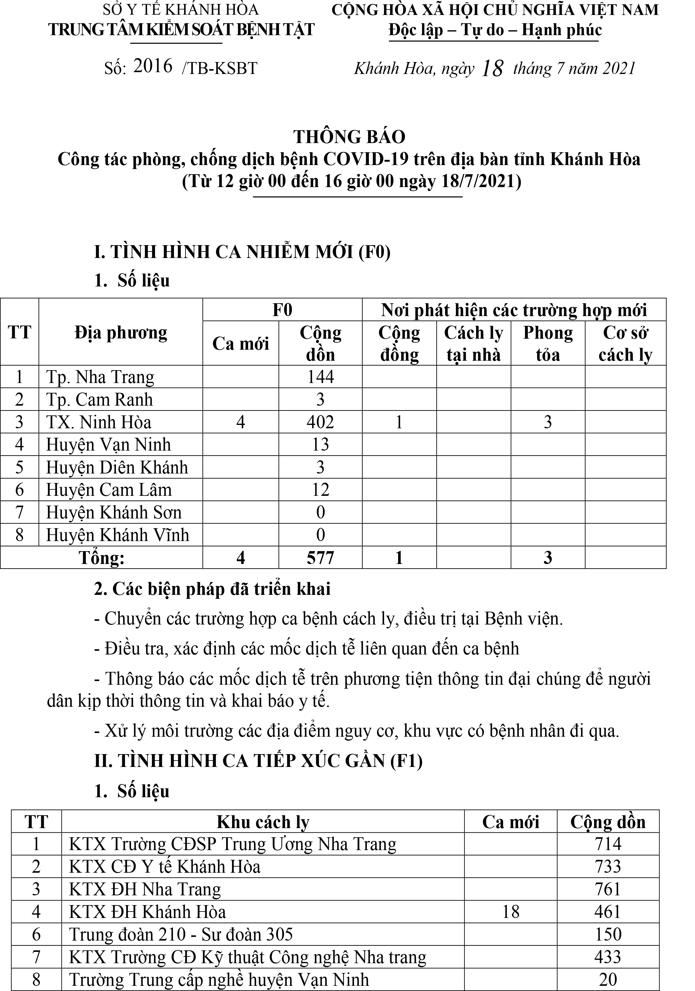 Thông báo công tác phòng, chống dịch bệnh Covid-19 trên địa bàn tỉnh Khánh Hòa (từ 12 giờ đến 16 giờ ngày 18-7)
