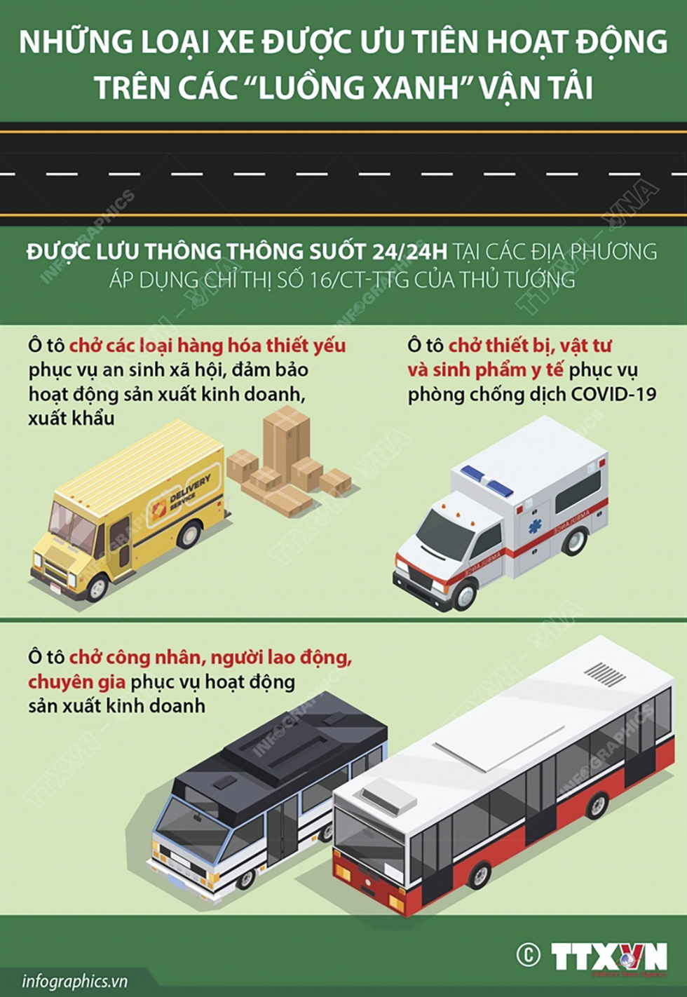 Những loại xe được ưu tiên hoạt động trên các "luồng xanh" vận tải