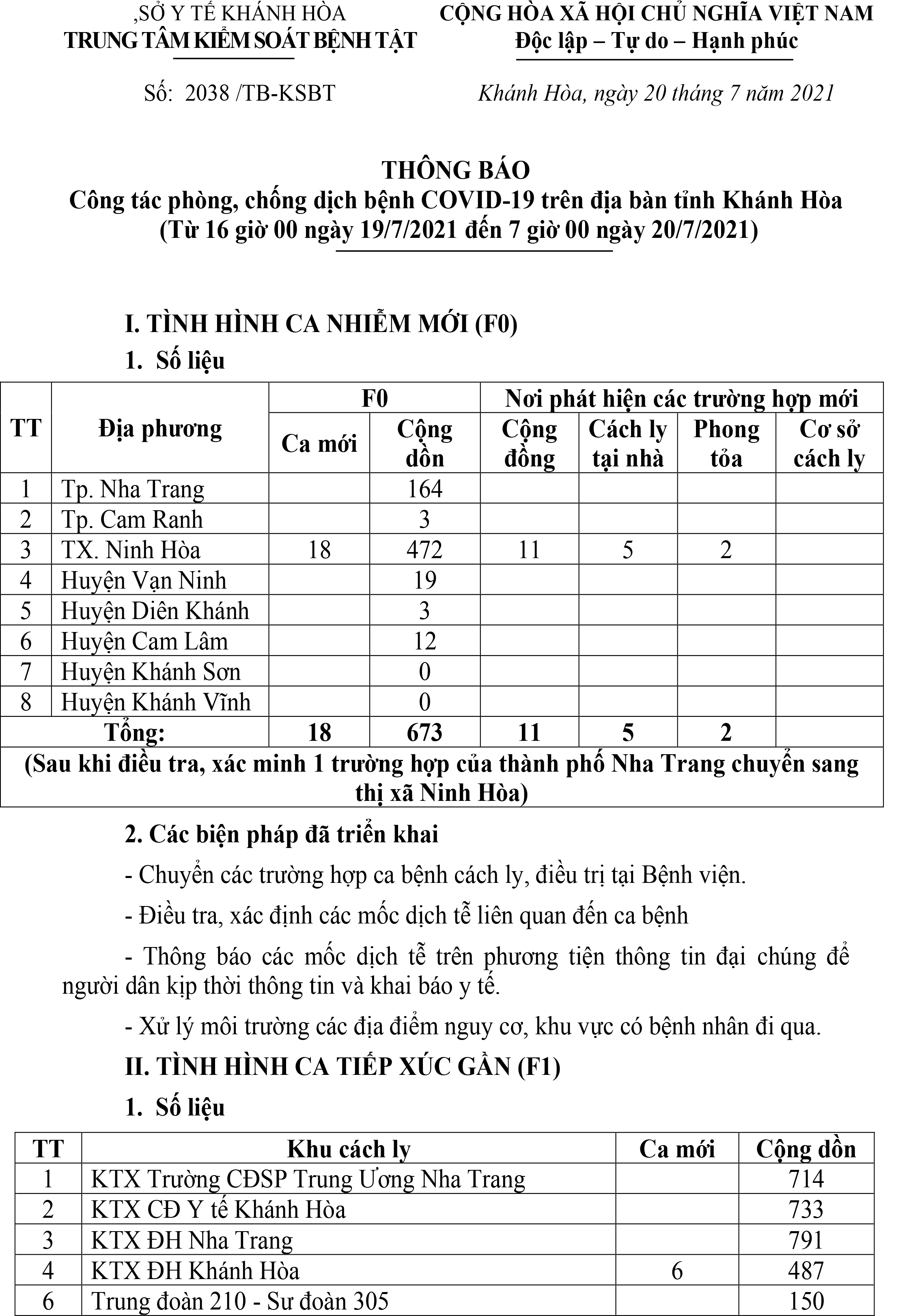 Thông báo công tác phòng, chống dịch bệnh Covid-19 trên địa bàn tỉnh Khánh Hòa (từ 16 giờ ngày 19-7 đến 7 giờ ngày 20-7)