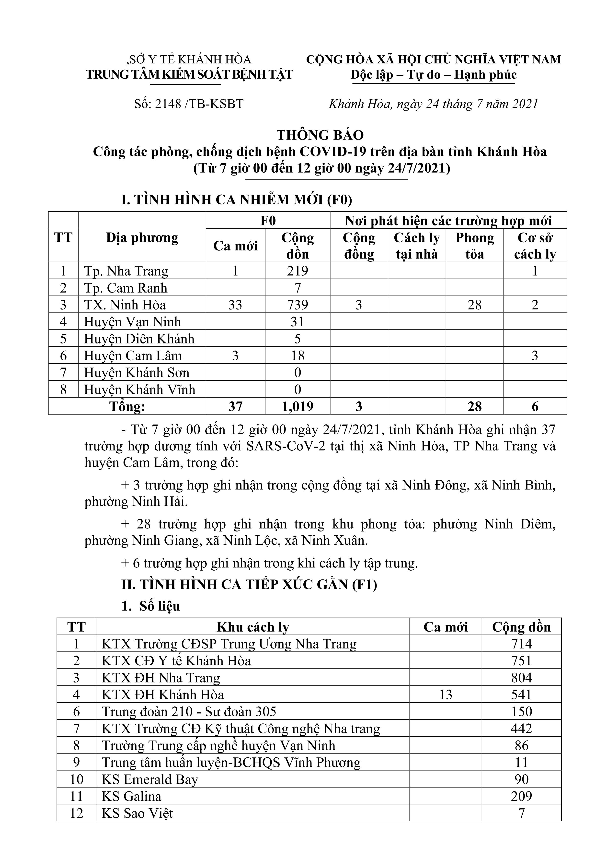 Thông báo công tác phòng, chống dịch bệnh Covid-19 trên địa bàn tỉnh Khánh Hòa (từ 7 giờ đến 12 giờ ngày 24-7)