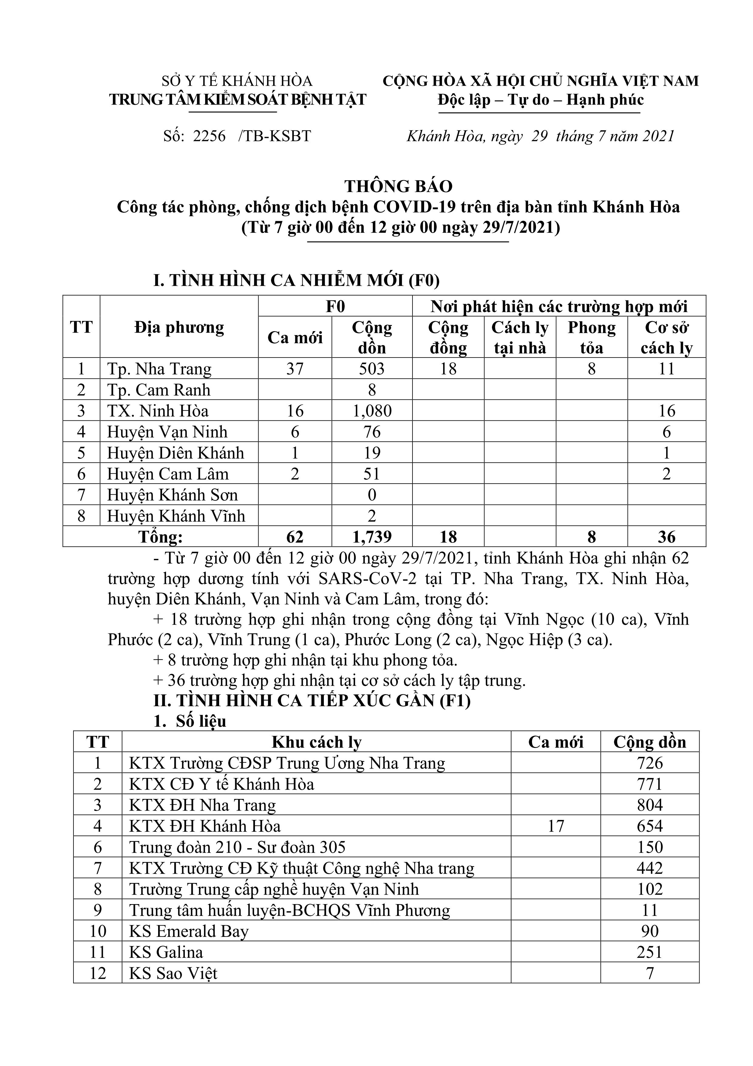 Thông báo công tác phòng, chống dịch bệnh Covid-19 trên địa bàn tỉnh Khánh Hòa (từ 7 giờ đến 12 giờ ngày 29-7)