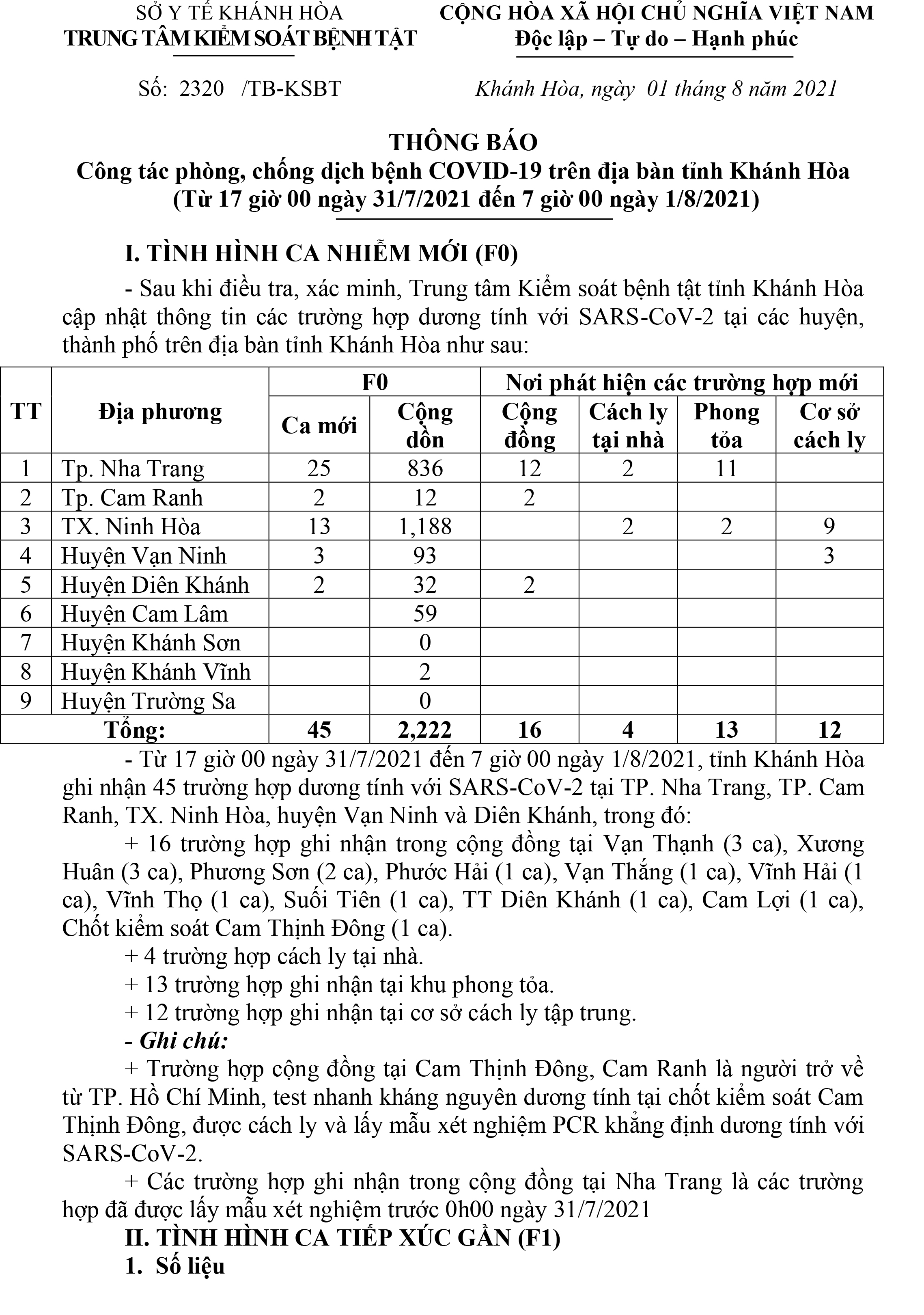 Thông báo công tác phòng, chống dịch bệnh Covid-19 trên địa bàn tỉnh Khánh Hòa (từ 17 giờ ngày 31-7 đến 7 giờ ngày 1-8)