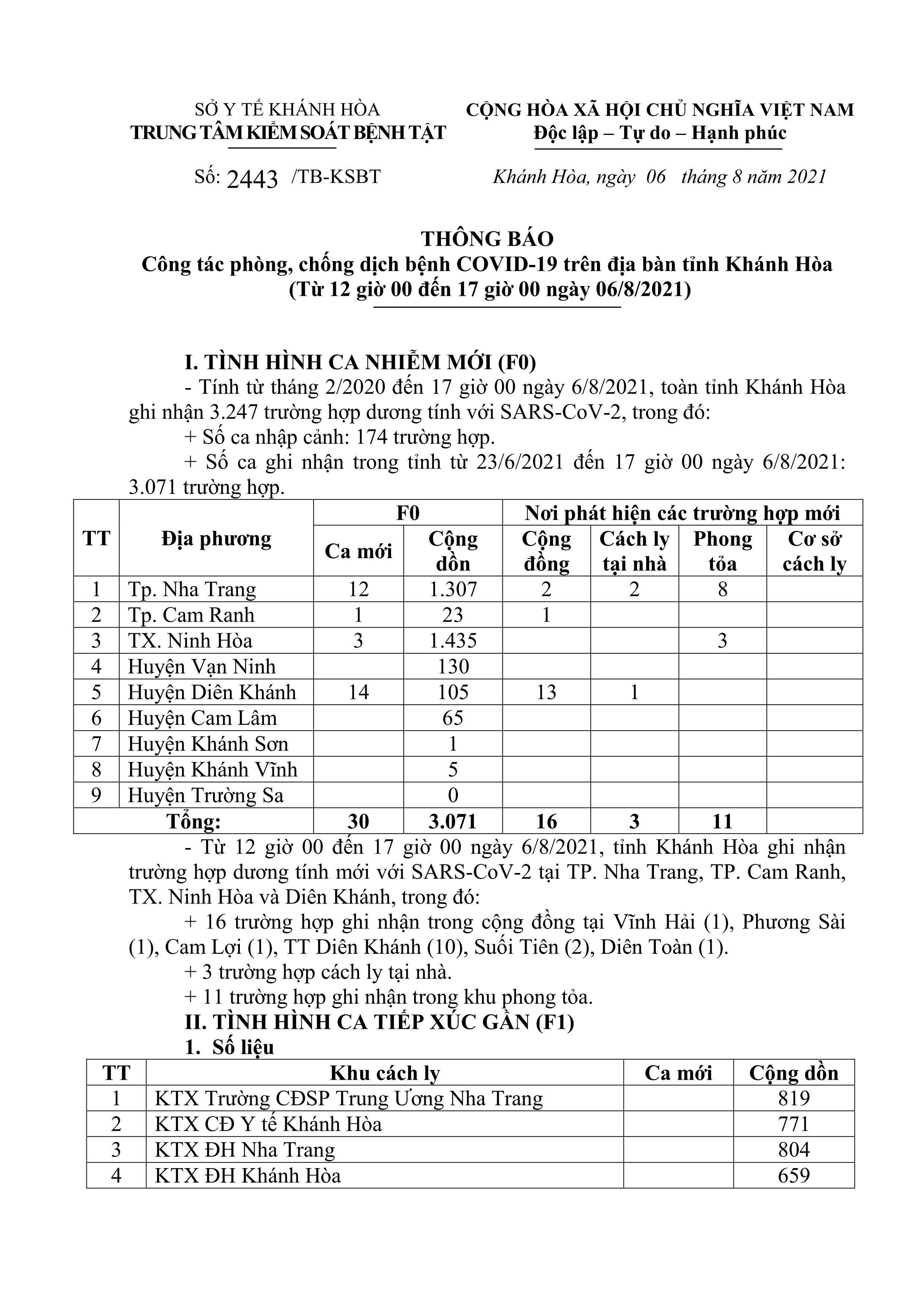 Thông báo công tác phòng, chống dịch bệnh COVID-19 trên địa bàn tỉnh Khánh Hòa (từ 12 giờ đến 17 giờ ngày 6-8)