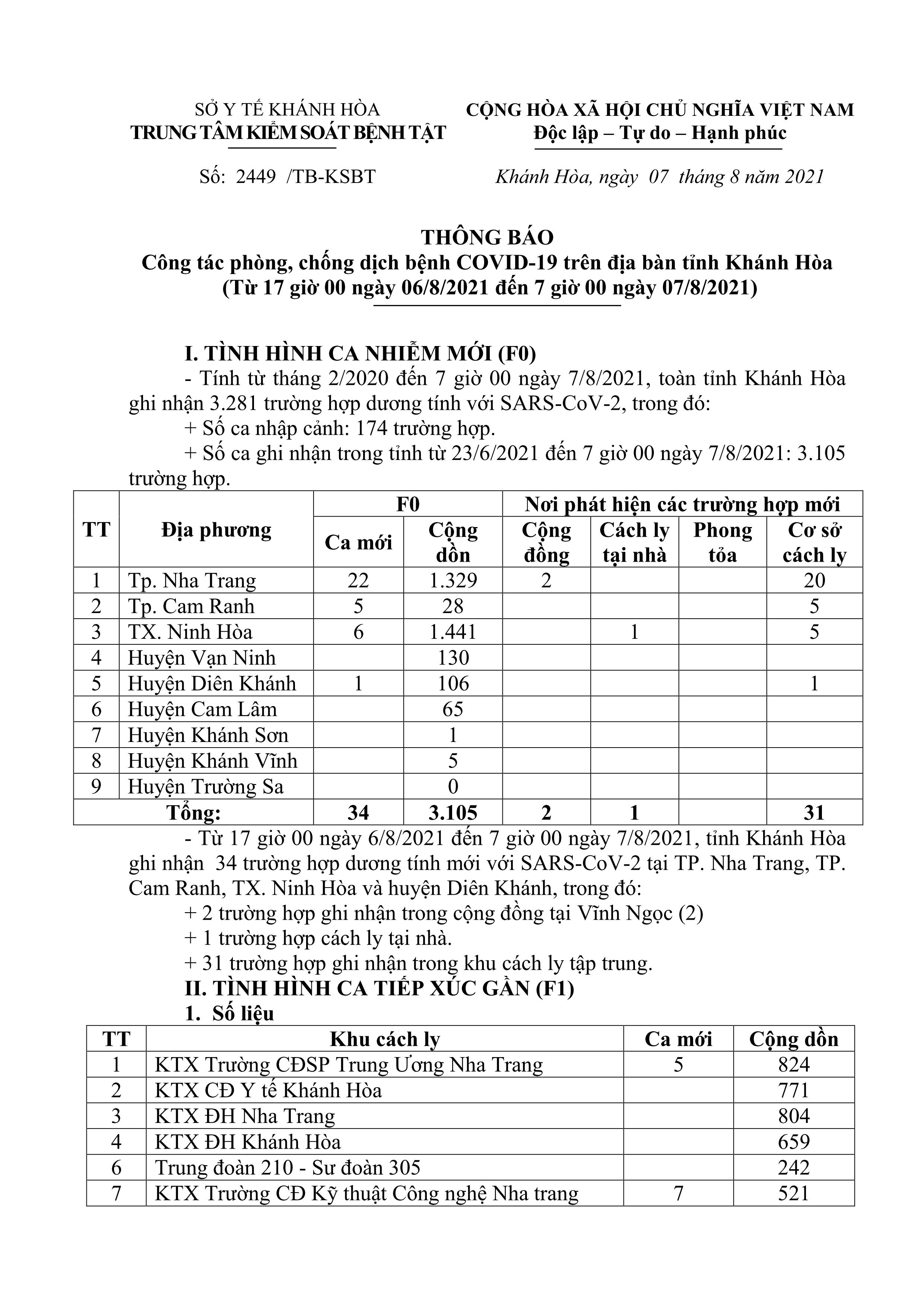 Thông báo công tác phòng, chống dịch bệnh COVID-19 trên địa bàn tỉnh Khánh Hòa (từ 17 giờ ngày 6-8 đến 7 giờ ngày 7-8)