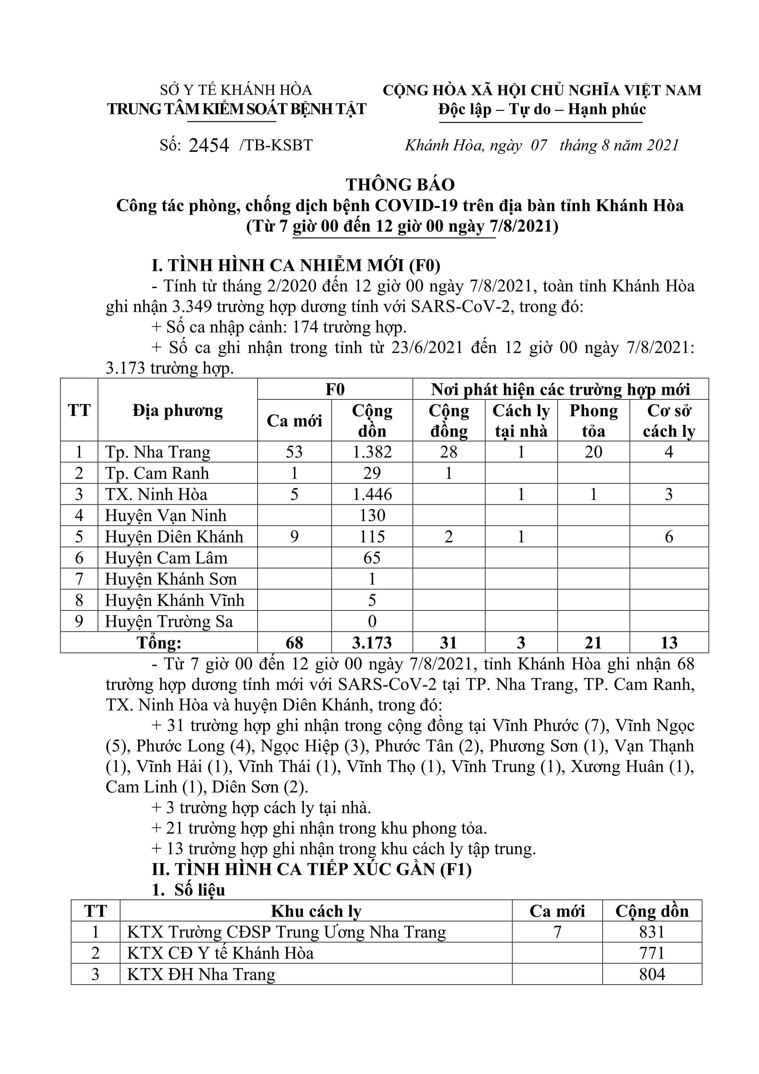 Thông báo công tác phòng, chống dịch bệnh COVID-19 trên địa bàn tỉnh Khánh Hòa (từ 7 giờ đến 12 giờ ngày 7-8)