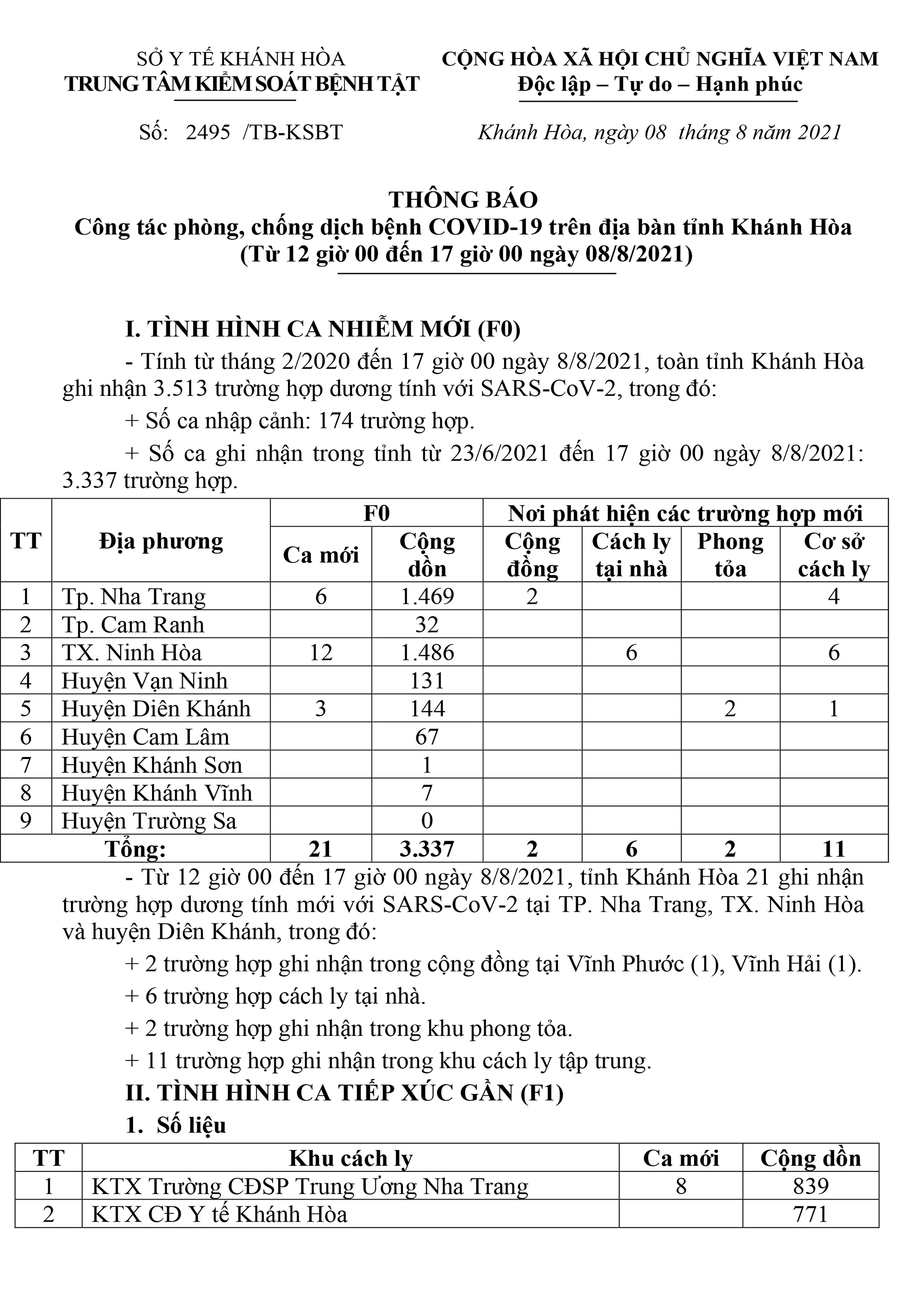 Thông báo công tác phòng, chống dịch bệnh Covid-19 trên địa bàn tỉnh Khánh Hòa (từ 12 giờ đến 17 giờ ngày 8-8)