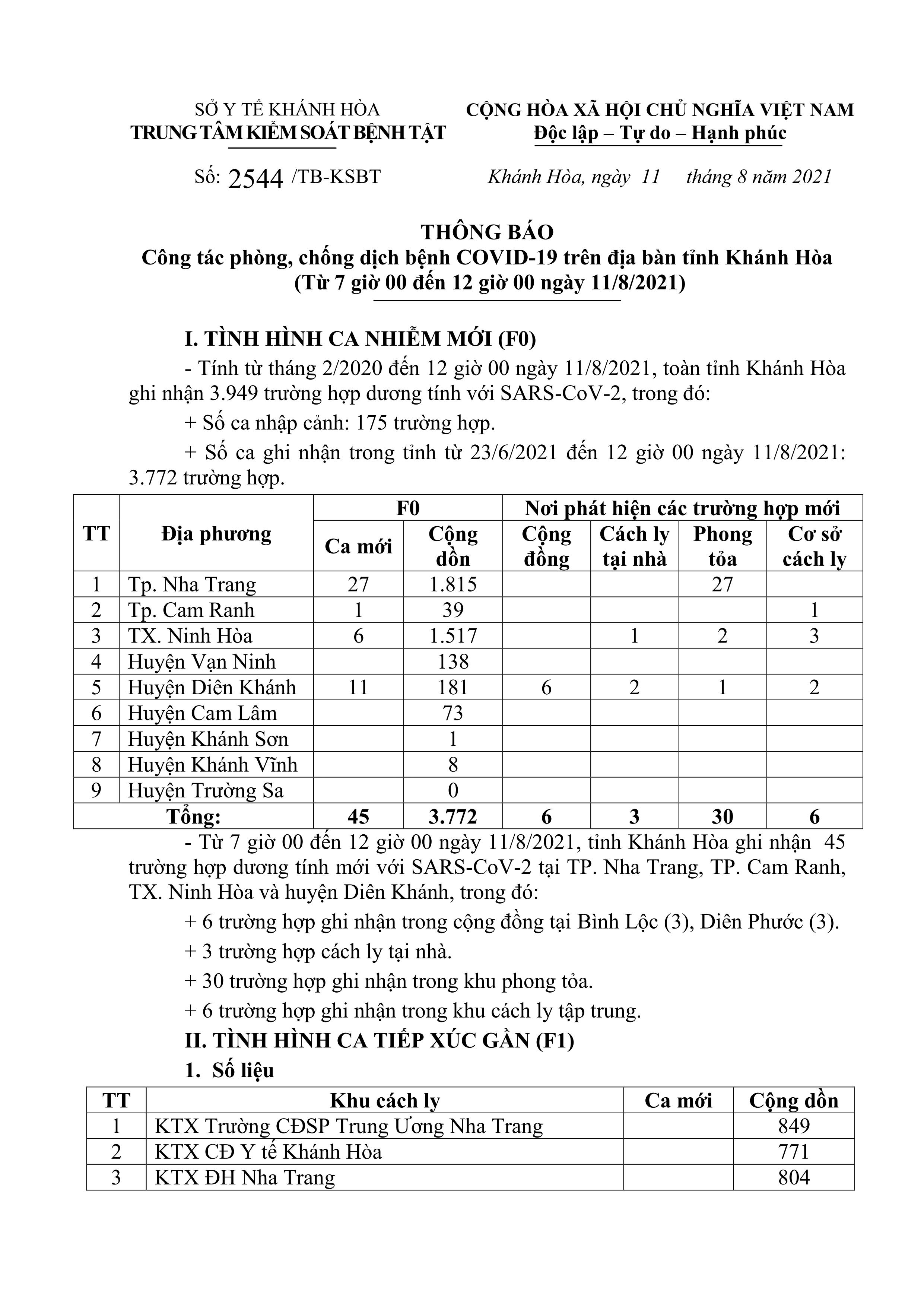 Thông báo công tác phòng, chống dịch bệnh Covid-19 trên địa bàn tỉnh Khánh Hòa (từ 7 giờ đến 12 giờ ngày 11-8)