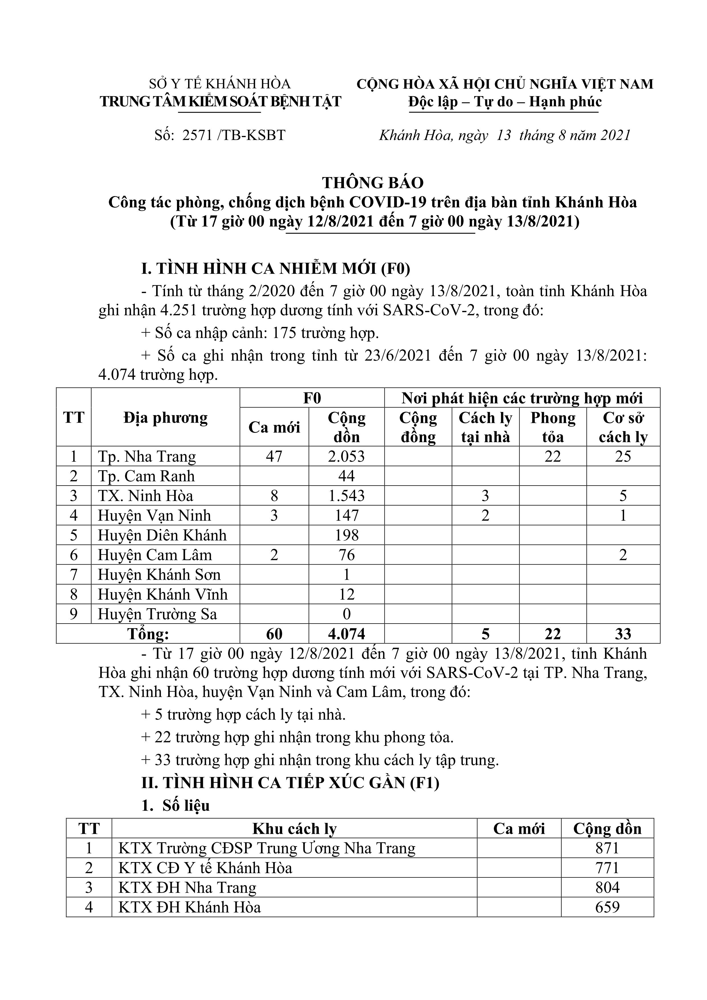 Thông báo công tác phòng, chống dịch bệnh Covid-19 trên địa bàn tỉnh Khánh Hòa (từ 17 giờ ngày 12-8 đến 7 giờ ngày 13-8)
