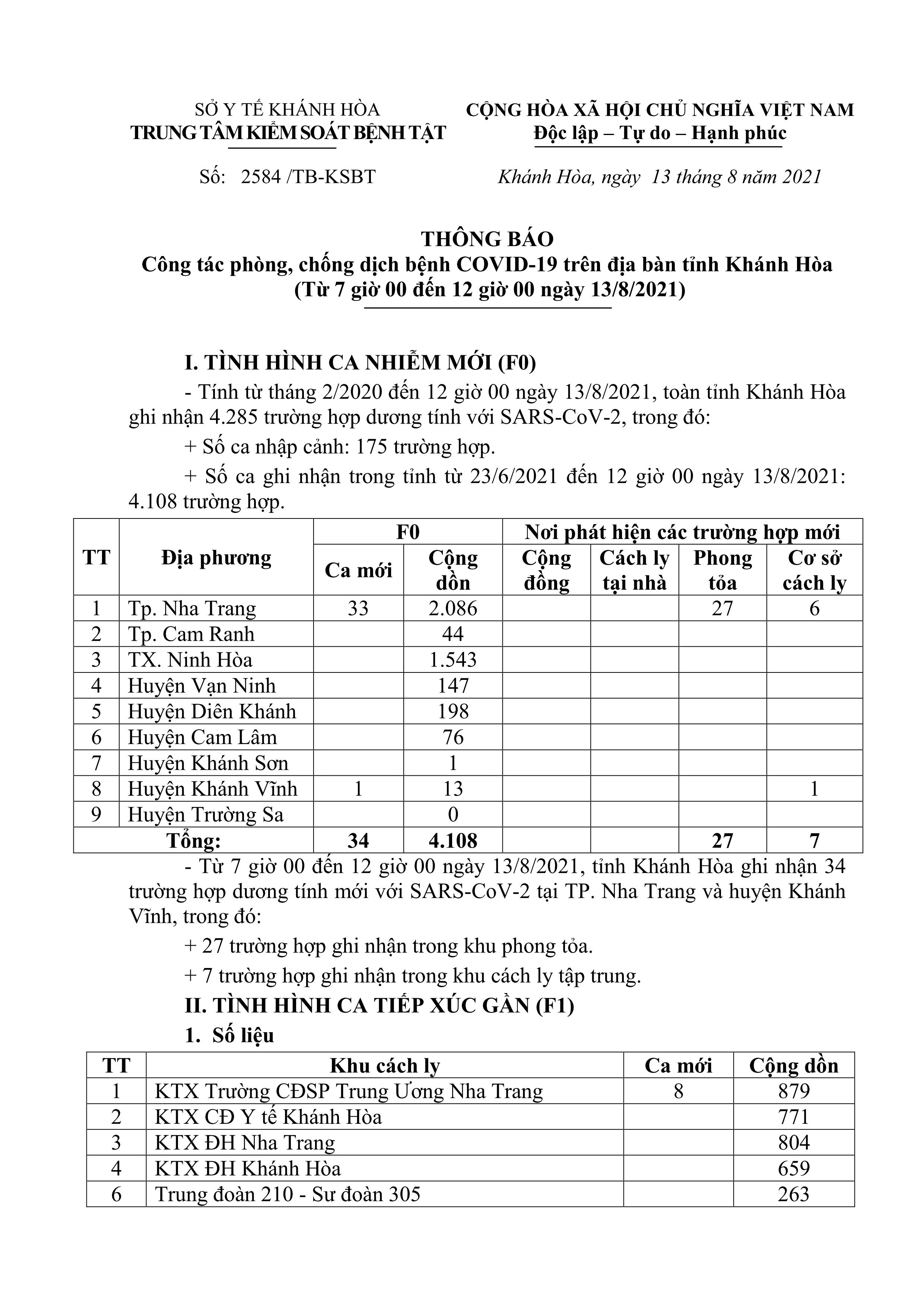 Thông báo công tác phòng, chống dịch bệnh Covid-19 trên địa bàn tỉnh Khánh Hòa (từ 7 giờ đến 12 giờ ngày 13-8)