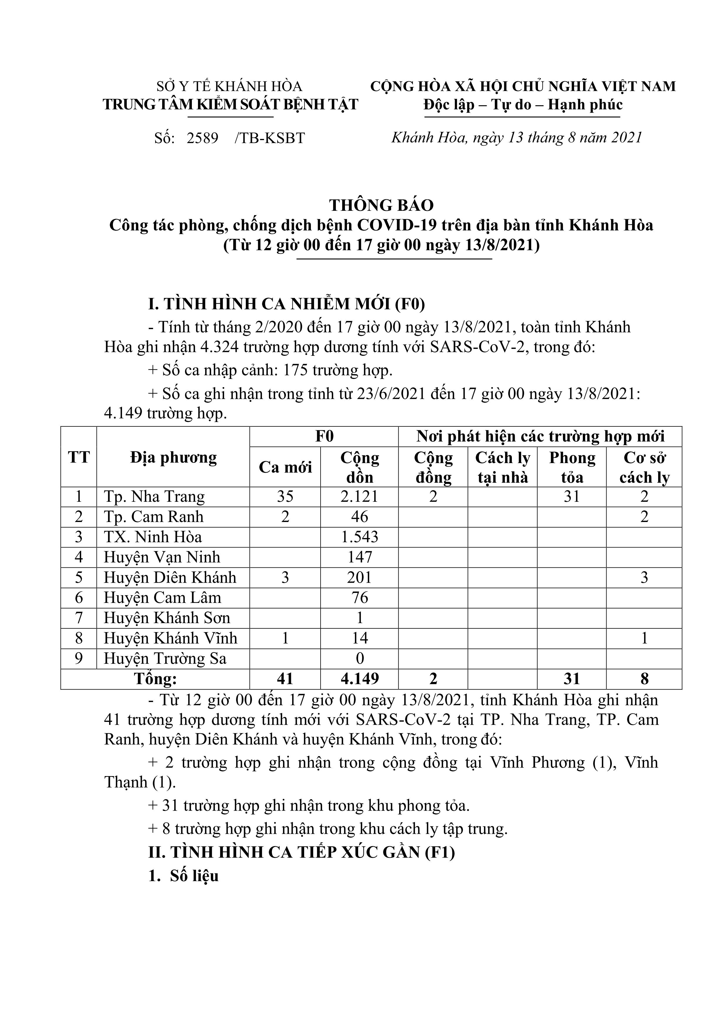 Thông báo công tác phòng, chống dịch bệnh Covid-19 trên địa bàn tỉnh Khánh Hòa (từ 12 giờ đến 17 giờ ngày 13-8)