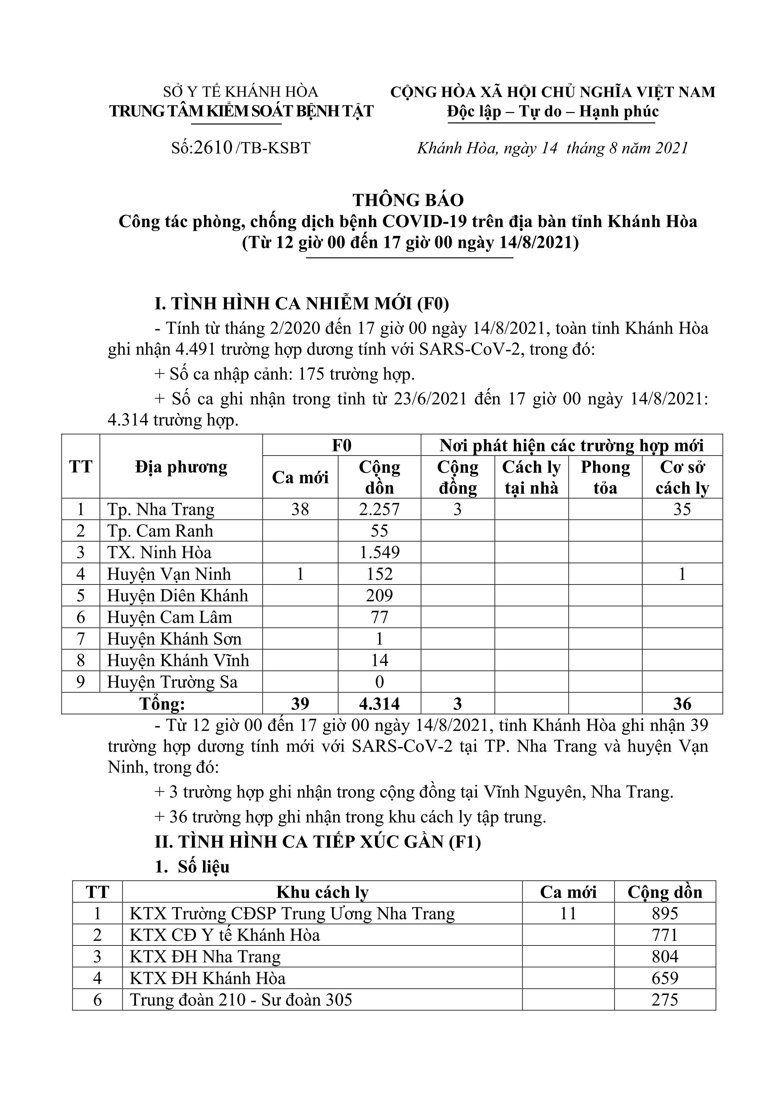 Thông báo công tác phòng, chống dịch bệnh Covid-19 trên địa bàn tỉnh Khánh Hòa (từ 12 giờ đến 17 giờ ngày 14-8)