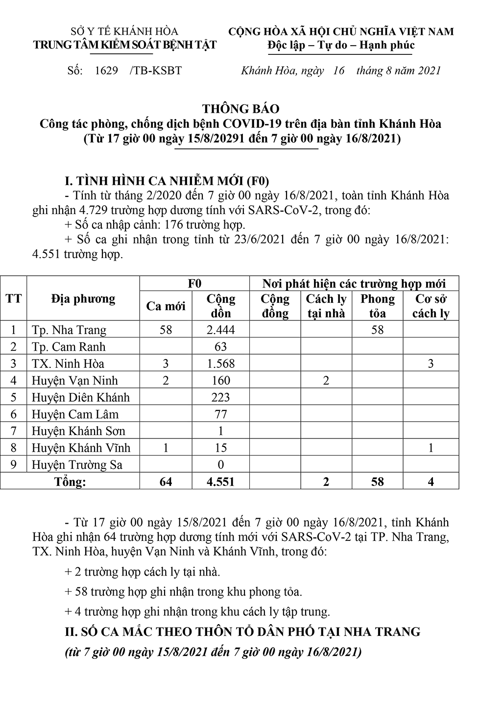 Thông báo công tác phòng, chống dịch bệnh Covid-19 trên địa bàn tỉnh Khánh Hòa (từ 17 giờ ngày 15-8 đến 7 giờ ngày 16-8)