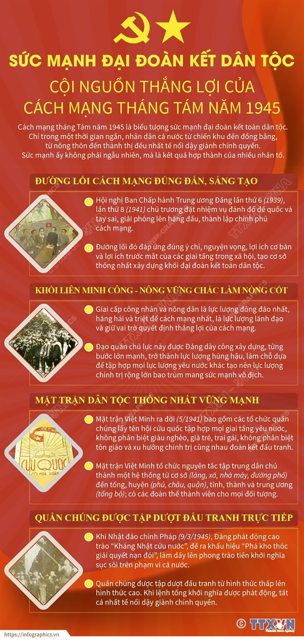 Sức mạnh đại đoàn kết dân tộc: Cội nguồn thắng lợi của Cách mạng Tháng Tám năm 1945