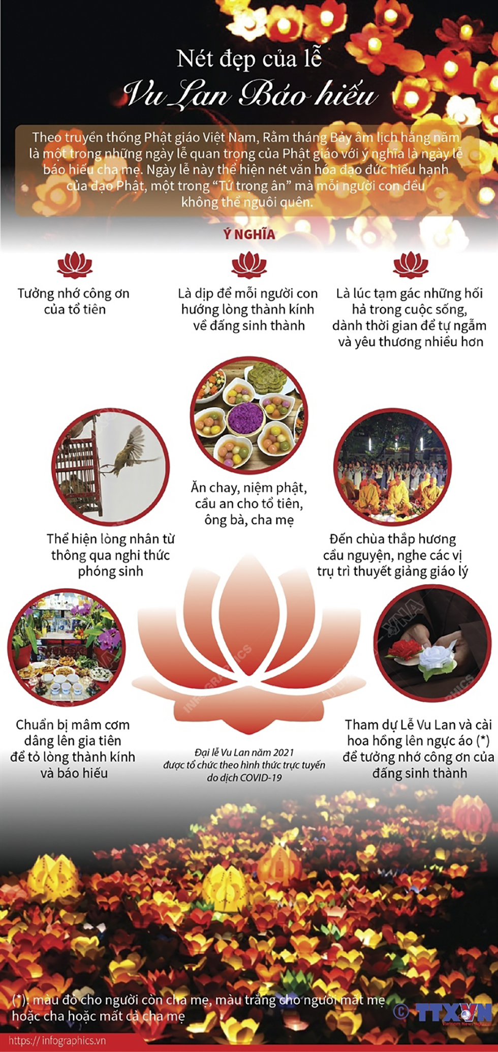 Nét đẹp của lễ Vu Lan Báo hiếu