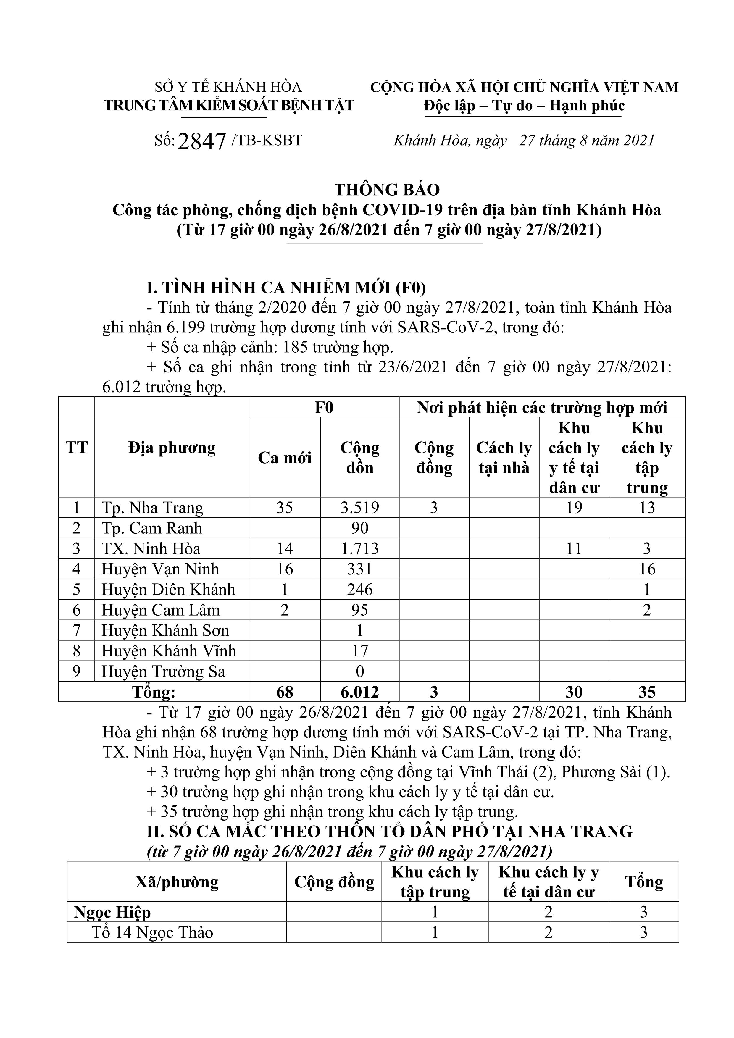 Thông báo công tác phòng, chống dịch bệnh Covid-19 trên địa bàn tỉnh Khánh Hòa (từ 17 giờ ngày 26-8 đến 7 giờ ngày 27-8)
