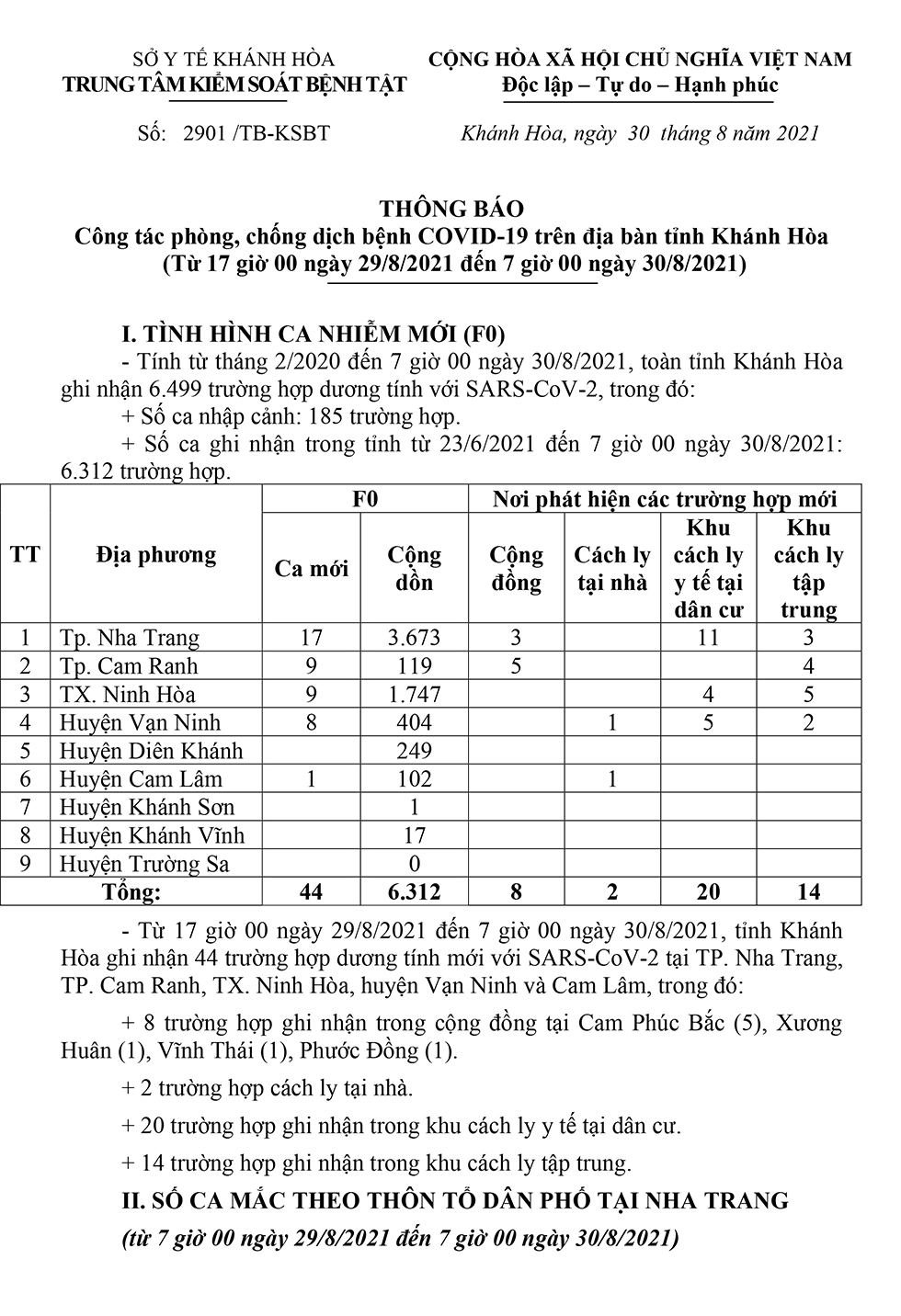 Thông báo công tác phòng, chống dịch bệnh Covid-19 trên địa bàn tỉnh Khánh Hòa (từ 17 giờ ngày 29-8 đến 7 giờ ngày 30-8)