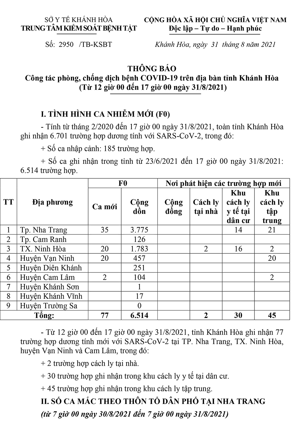 Thông báo công tác phòng, chống dịch bệnh Covid-19 trên địa bàn tỉnh Khánh Hòa (từ 12 giờ đến 17 giờ ngày 31-8)