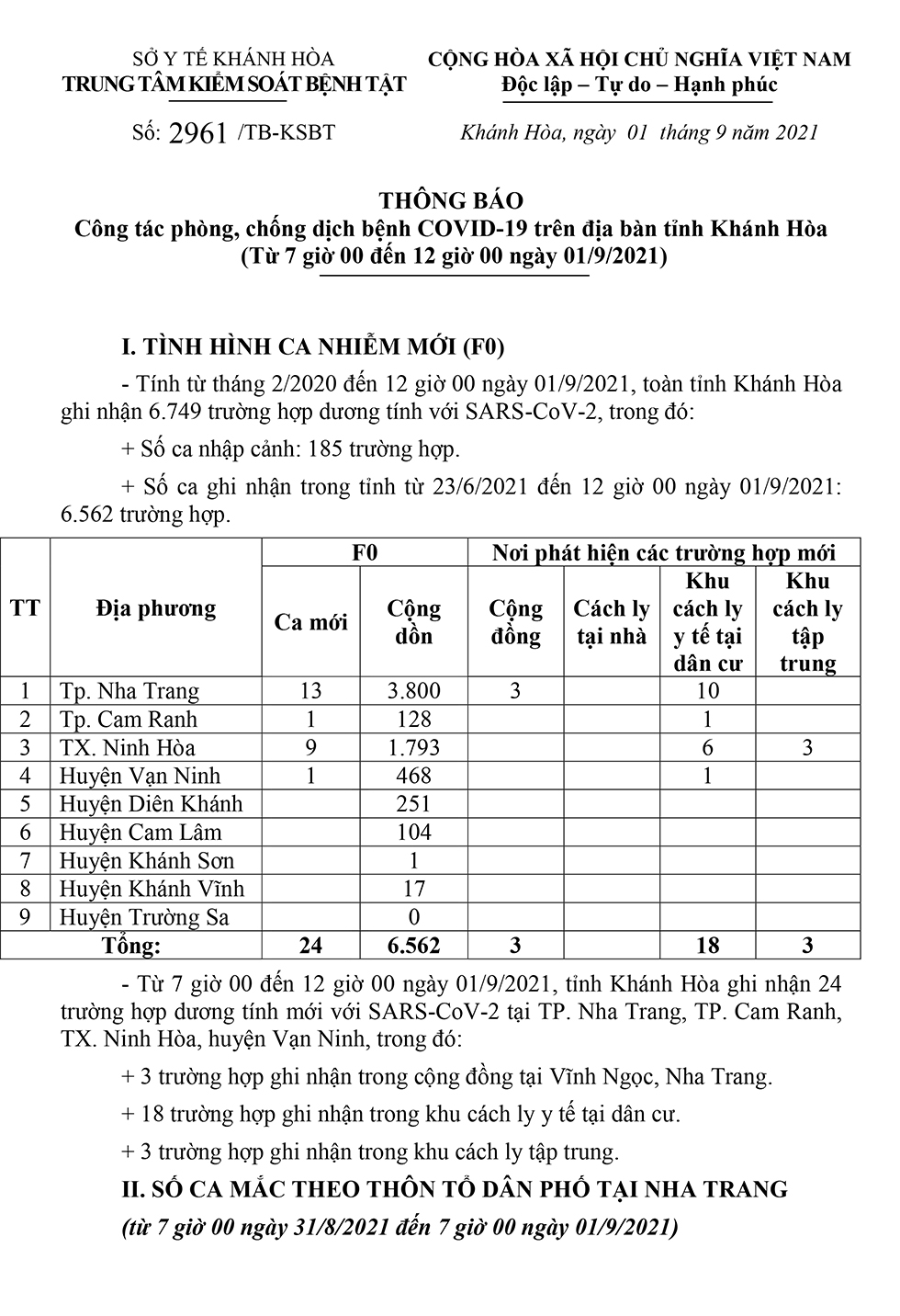 Thông báo công tác phòng, chống dịch bệnh Covid-19 trên địa bàn tỉnh Khánh Hòa (từ 7 giờ đến 12 giờ ngày 1-9)