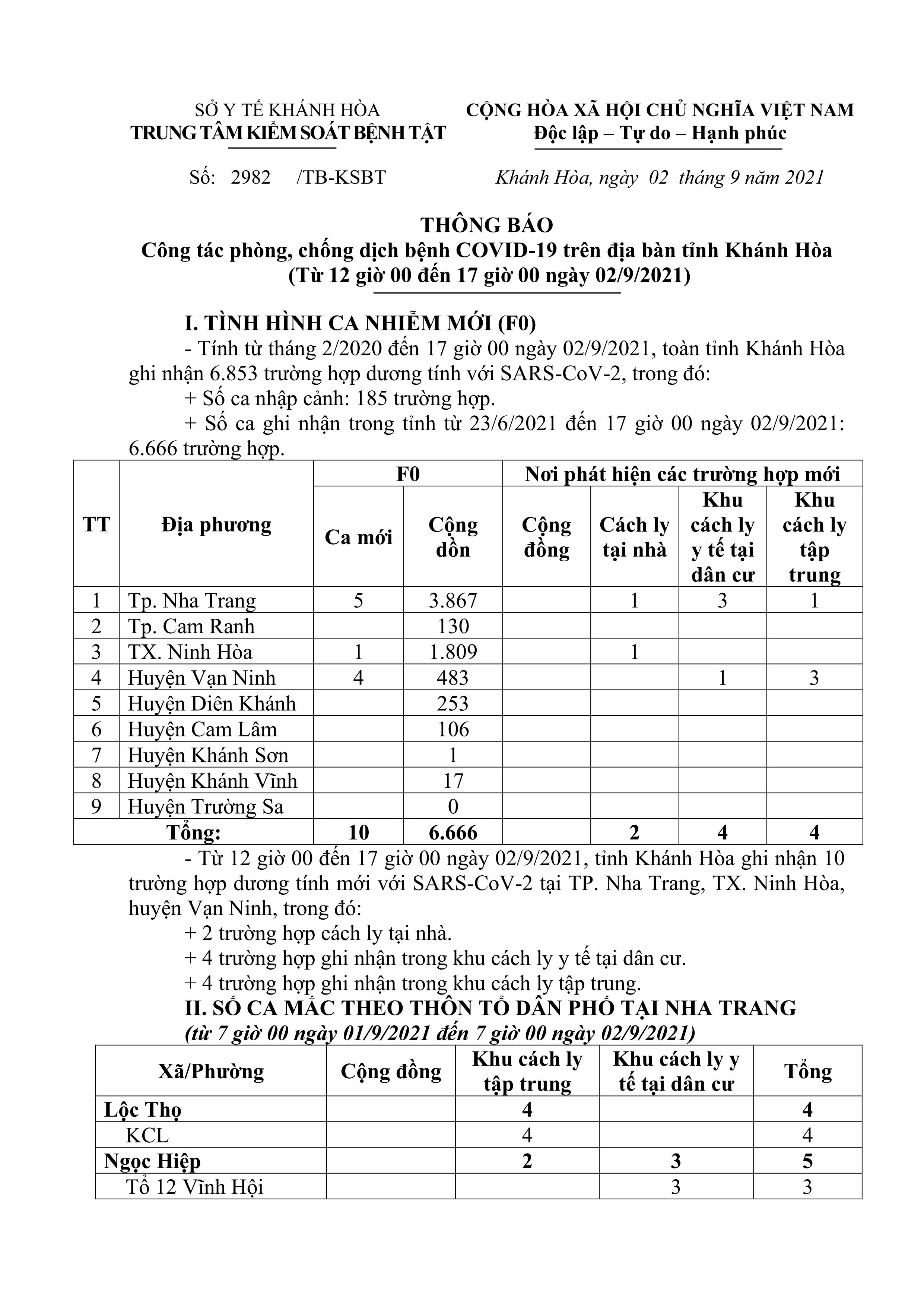 Thông báo công tác phòng, chống dịch bệnh Covid-19 trên địa bàn tỉnh Khánh Hòa (từ 12 giờ đến 17 giờ ngày 2-9)
