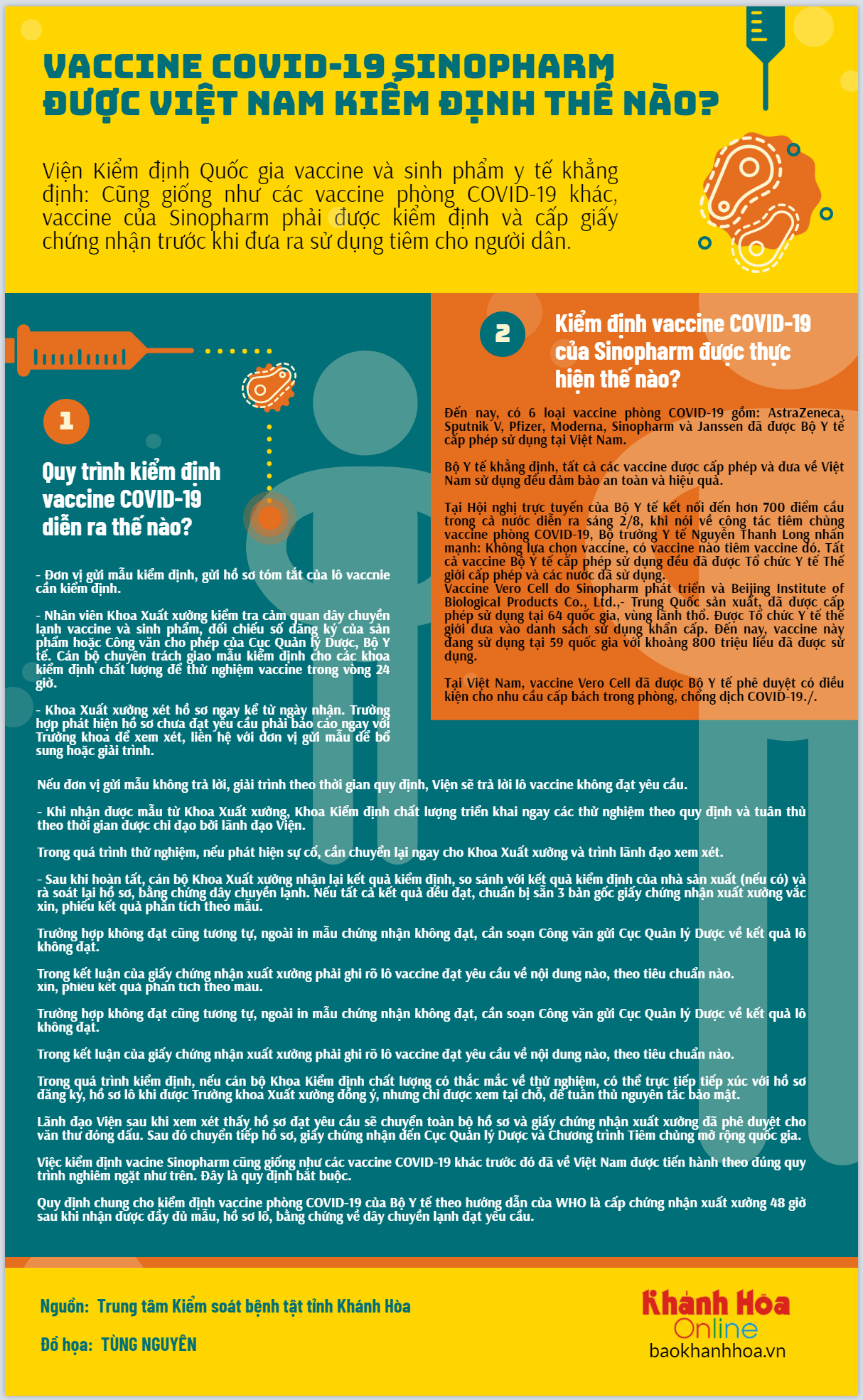 Vaccine COVID-19 Sinopharm được Việt Nam kiểm định thế nào?