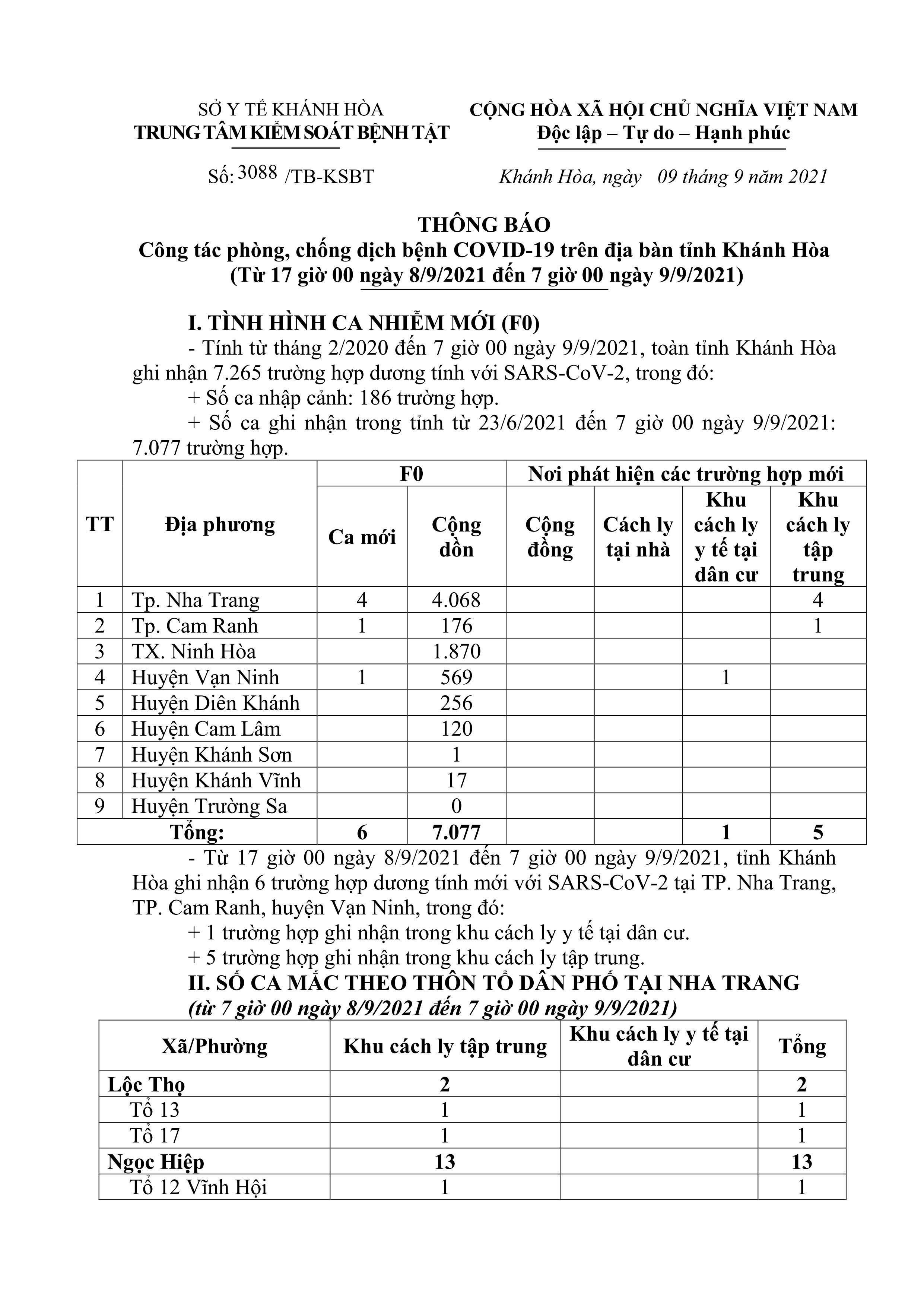 Thông báo công tác phòng, chống dịch bệnh Covid-19 trên địa bàn tỉnh Khánh Hòa (từ 17 giờ ngày 8-9 đến 7 giờ ngày 9-9)