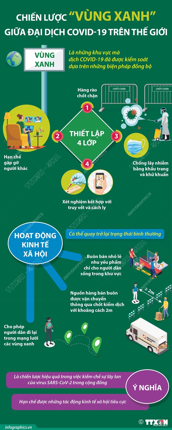 Chiến lược "vùng xanh" giữa đại dịch COVID-19 trên thế giới