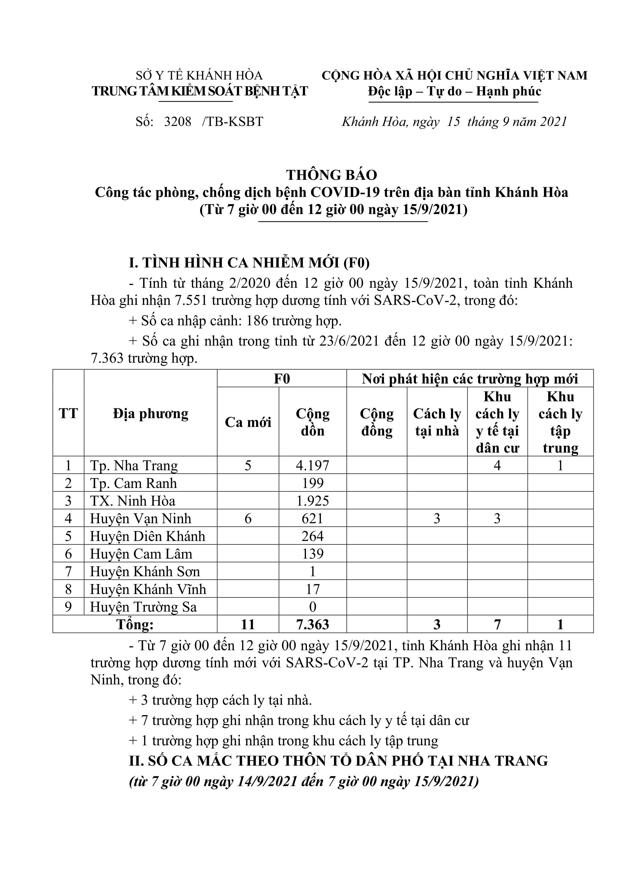 Thông báo công tác phòng, chống dịch bệnh Covid-19 trên địa bàn tỉnh Khánh Hòa (từ 7 giờ đến 12 giờ ngày 15-9)