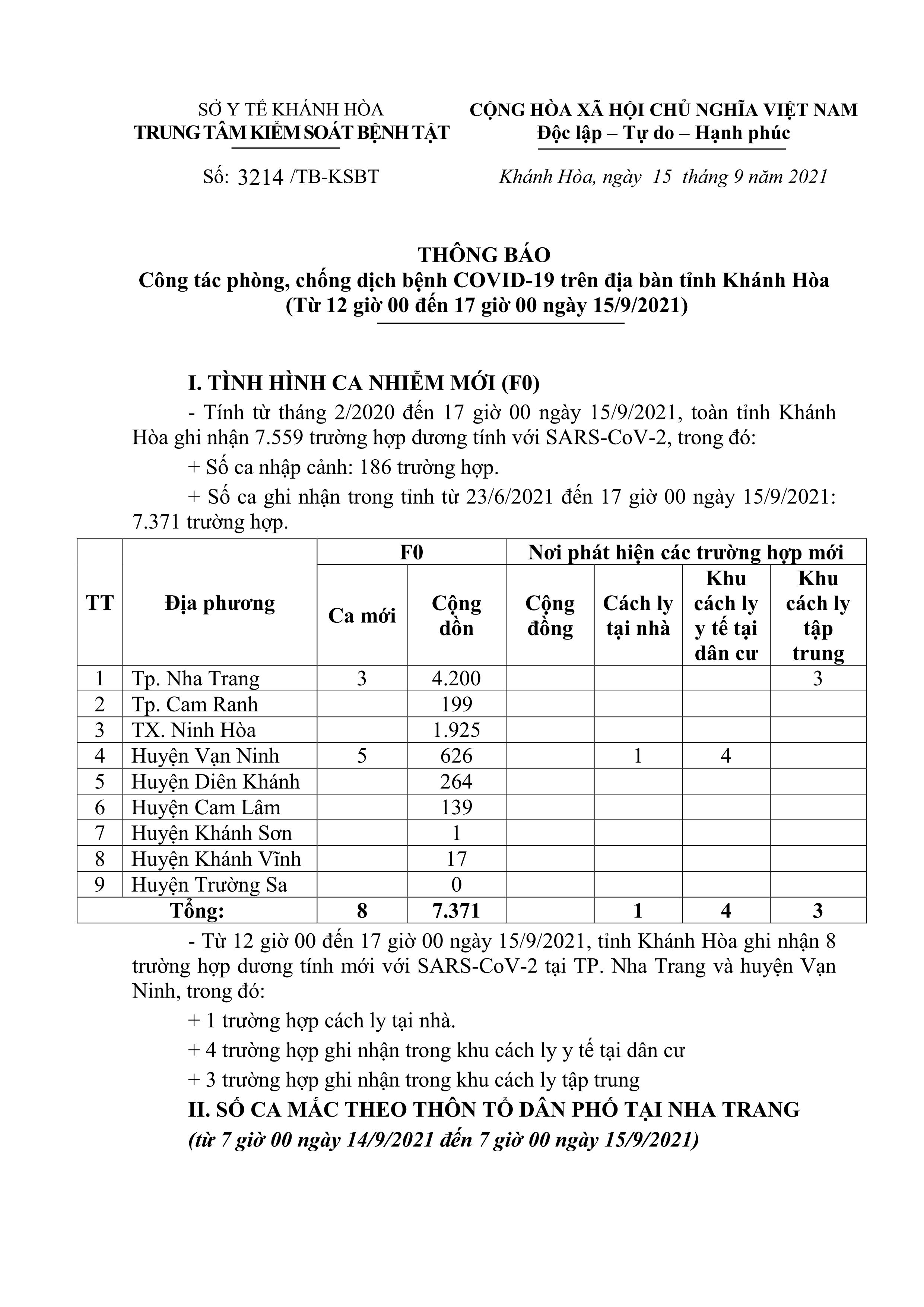 Thông báo công tác phòng, chống dịch bệnh Covid-19 trên địa bàn tỉnh Khánh Hòa (từ 12 giờ đến 17 giờ ngày 15-9)