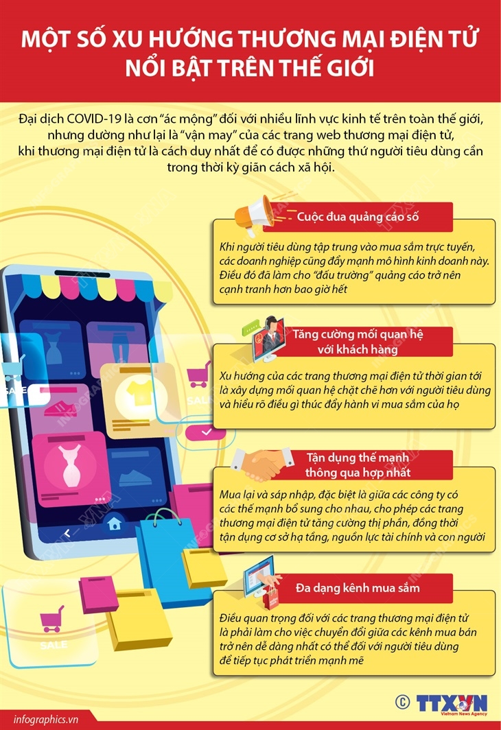 Một số xu hướng thương mại điện tử nổi bật trên thế giới