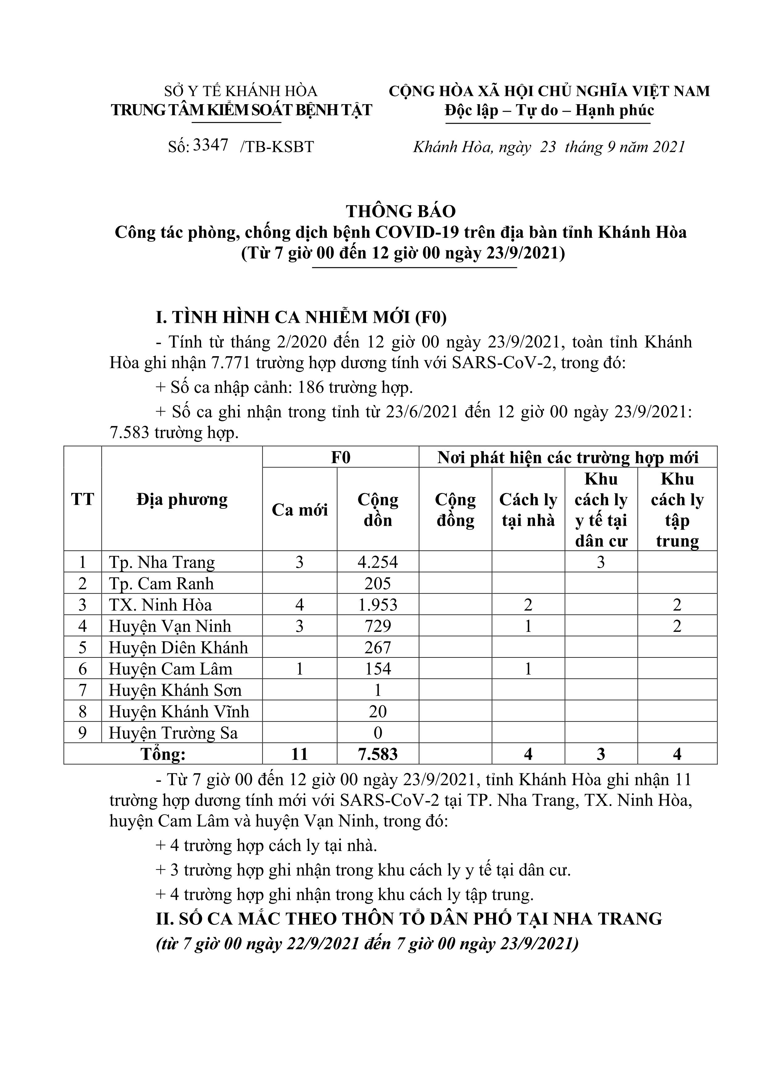 Thông báo công tác phòng, chống dịch bệnh Covid-19 trên địa bàn tỉnh Khánh Hòa (từ 7 giờ đến 12 giờ ngày 23-9)