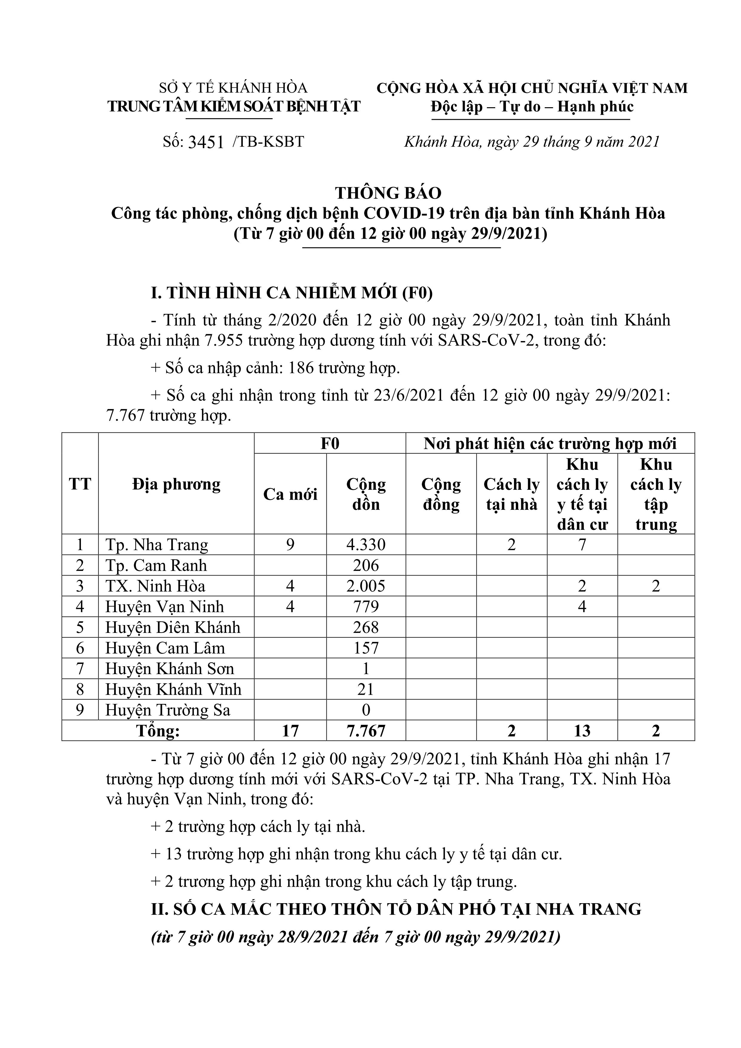 Thông báo công tác phòng, chống dịch bệnh Covid-19 trên địa bàn tỉnh Khánh Hòa (từ 7 giờ đến 12 giờ ngày 29-9)