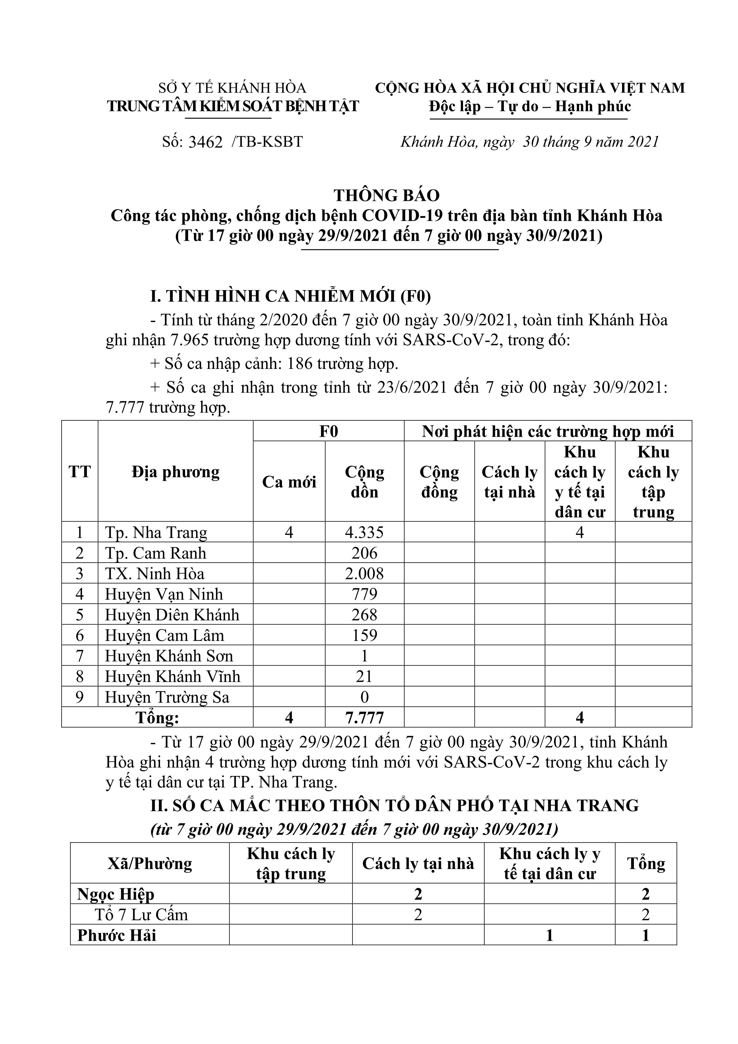Thông báo công tác phòng, chống dịch bệnh Covid-19 trên địa bàn tỉnh Khánh Hòa (từ 17 giờ ngày 29-9 đến 7 giờ ngày 30-9)