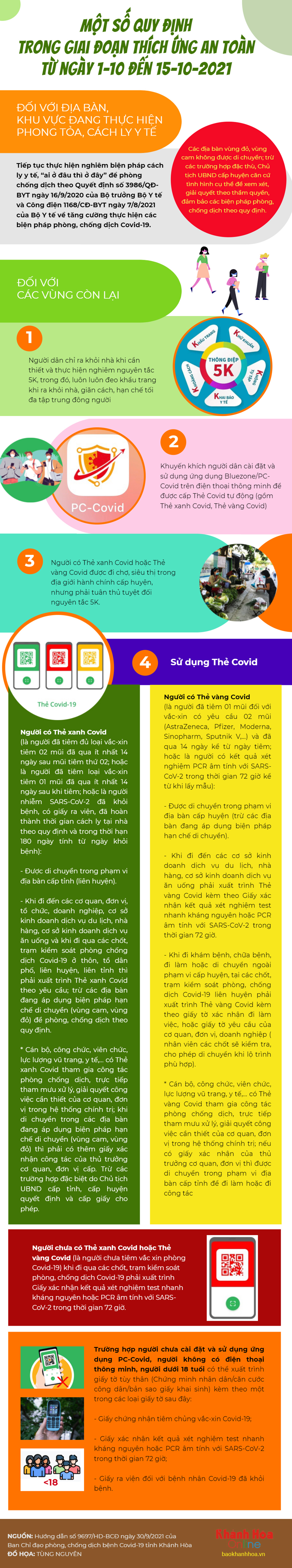 Một số quy định trong giai đoạn thích ứng an toàn từ ngày 1-10 đến 15-10-2021