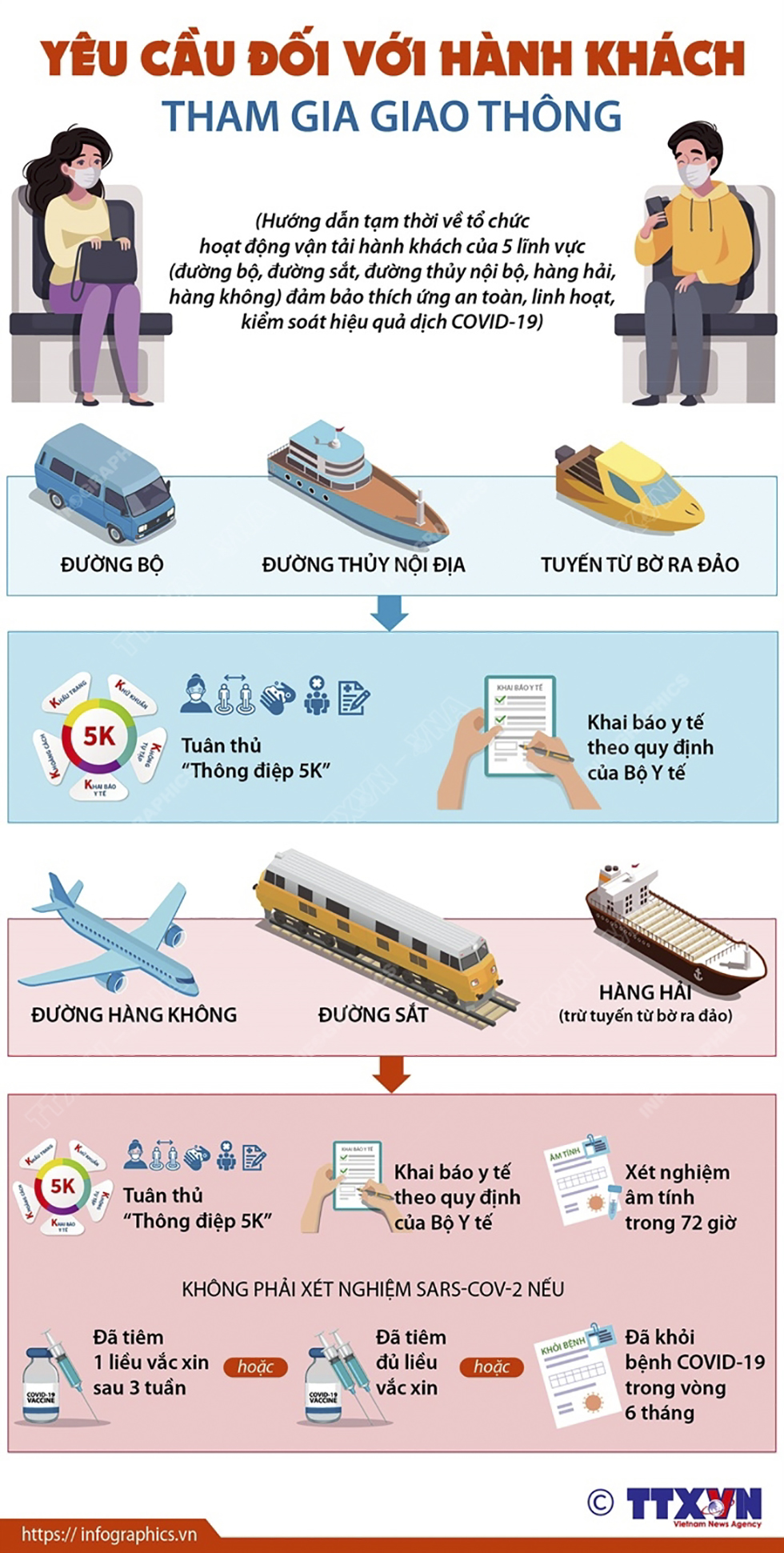 Yêu cầu đối với hành khách tham gia giao thông