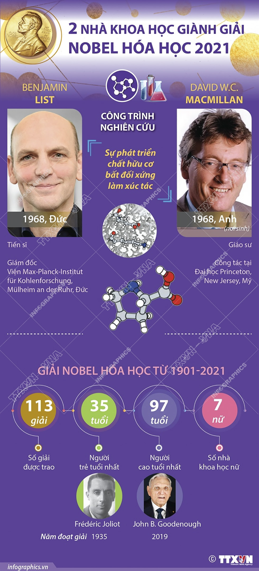 Giải Nobel Hóa học 2021 vinh danh hai nhà khoa học Đức và Anh