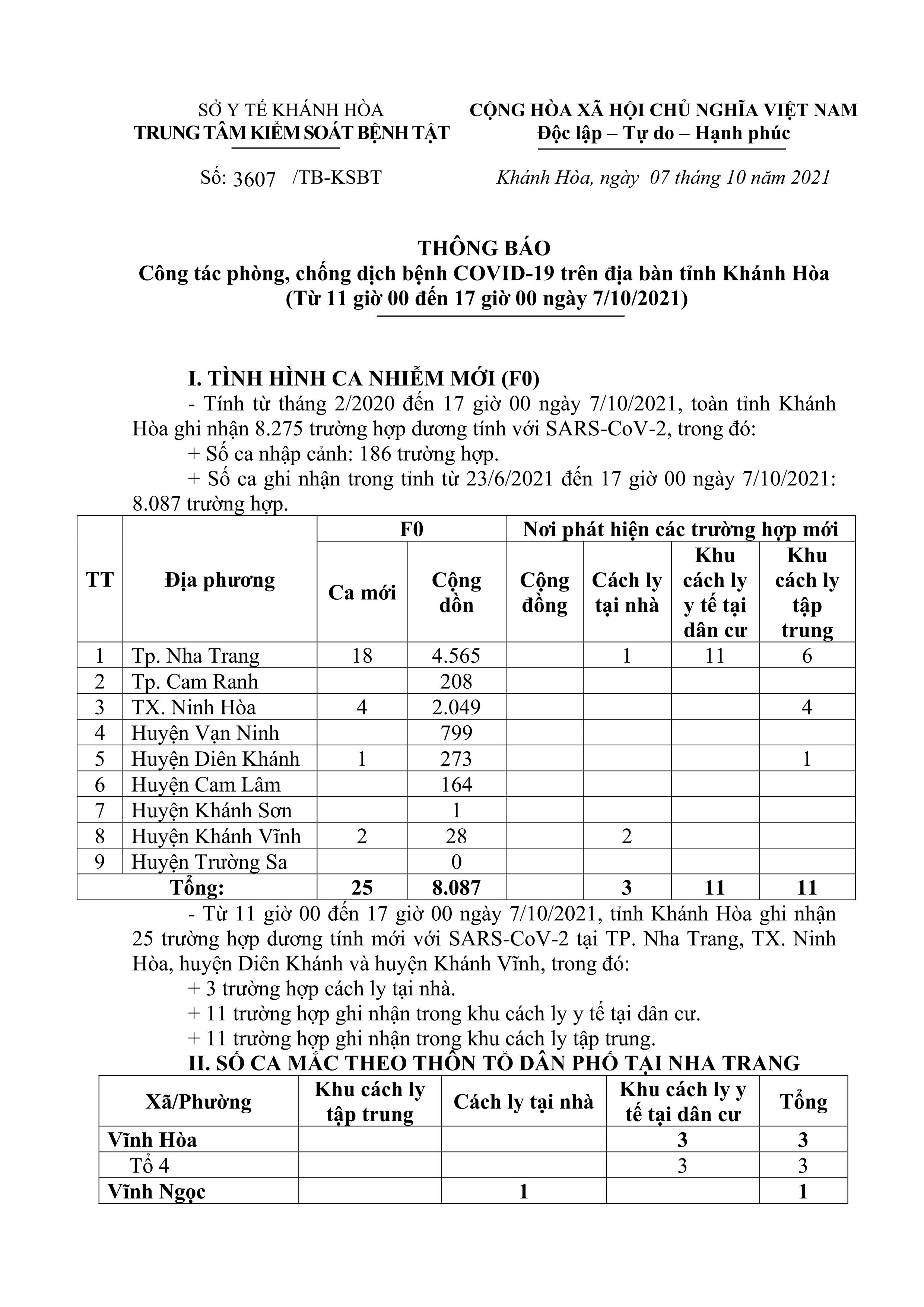 Thông báo công tác phòng, chống dịch bệnh Covid-19 trên địa bàn tỉnh Khánh Hòa (từ 11 giờ đến 17 giờ ngày 7-10)