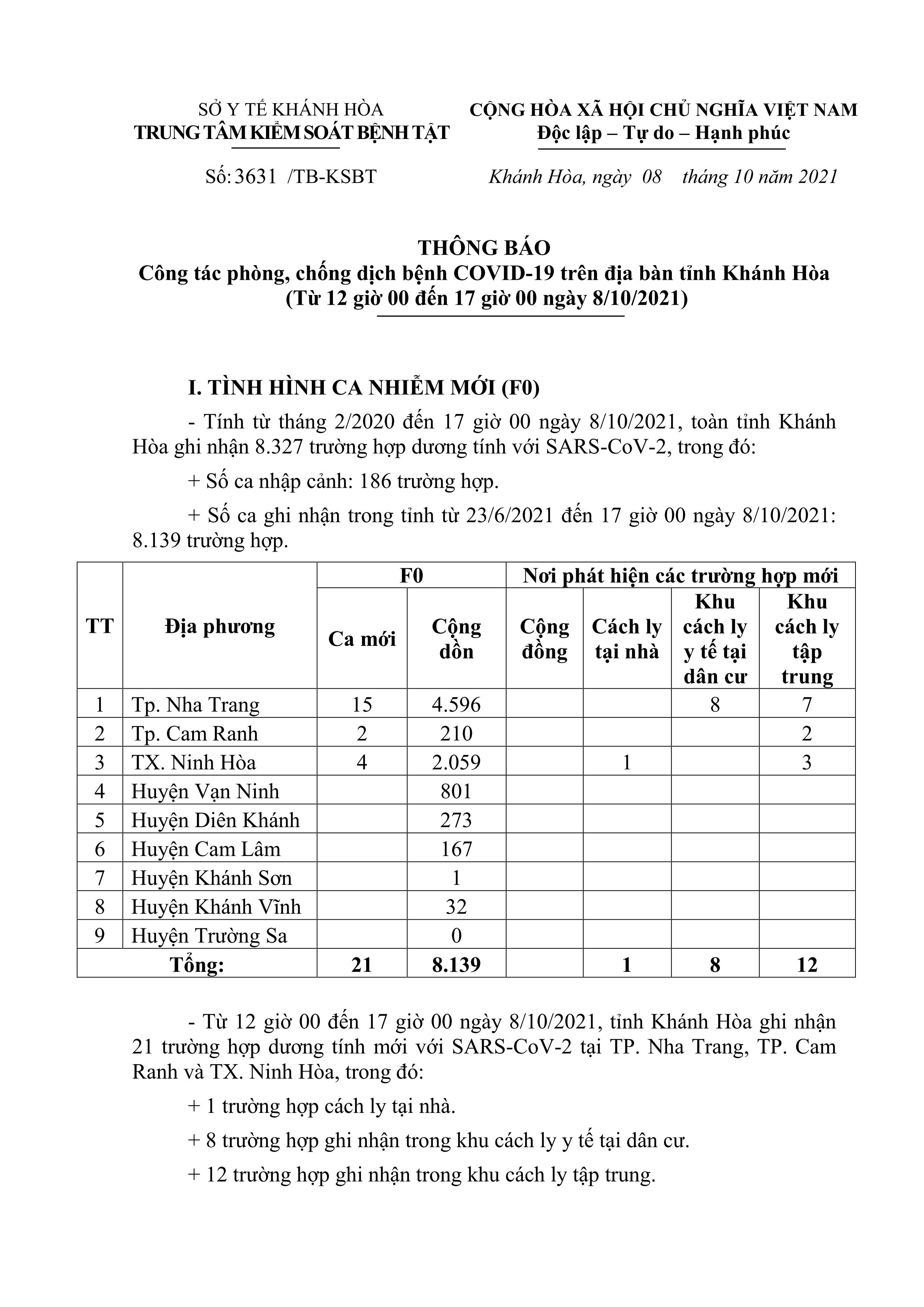 Thông báo công tác phòng, chống dịch bệnh Covid-19 trên địa bàn tỉnh Khánh Hòa (từ 12 giờ đến 17 giờ ngày 8-10)
