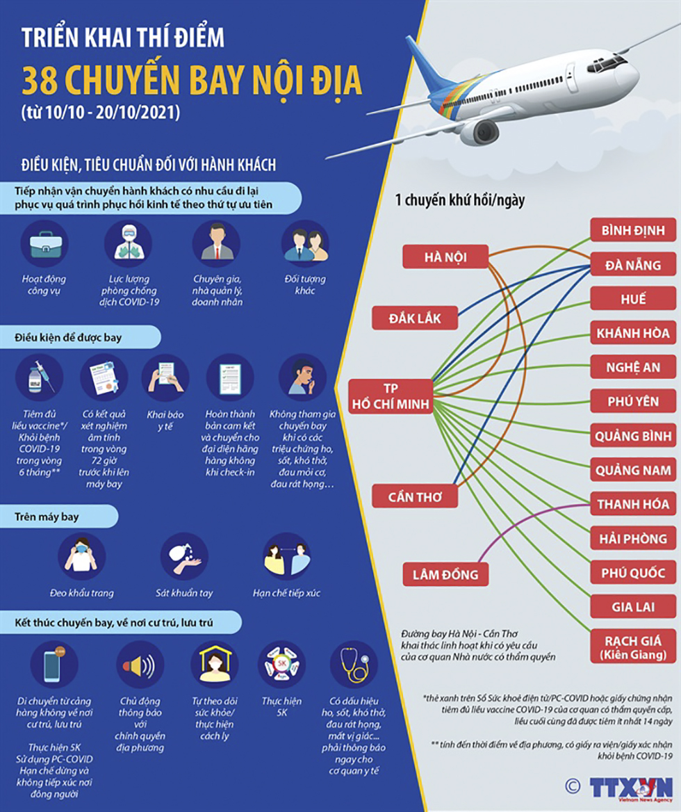 Triển khai thí điểm 38 chuyến bay nội địa (từ 10/10 - 20/10/2021)