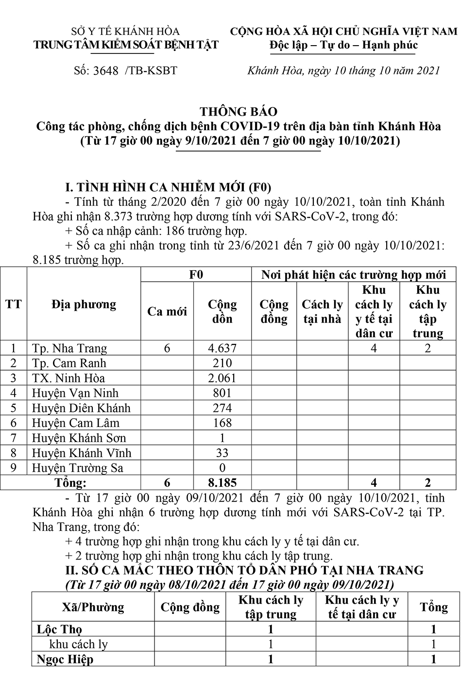Thông báo công tác phòng, chống dịch bệnh Covid-19 trên địa bàn tỉnh Khánh Hòa (từ 17 giờ ngày 9-10 đến 7 giờ ngày 10-10)