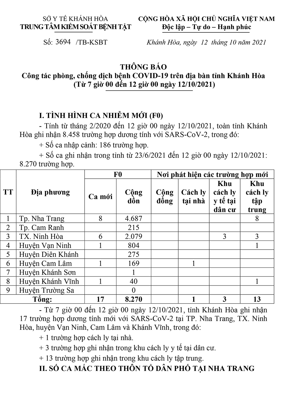 Thông báo công tác phòng, chống dịch bệnh Covid-19 trên địa bàn tỉnh Khánh Hòa (từ 7 giờ đến 12 giờ ngày 12-10)