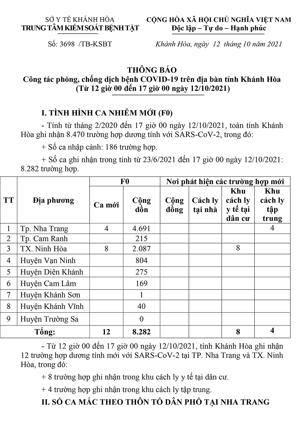 Thông báo công tác phòng, chống dịch bệnh Covid-19 trên địa bàn tỉnh Khánh Hòa (từ 12 giờ đến 17 giờ ngày 12-10)