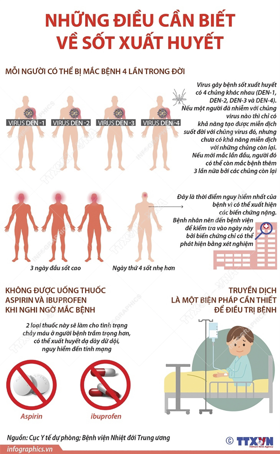 Những điều cần biết về sốt xuất huyết