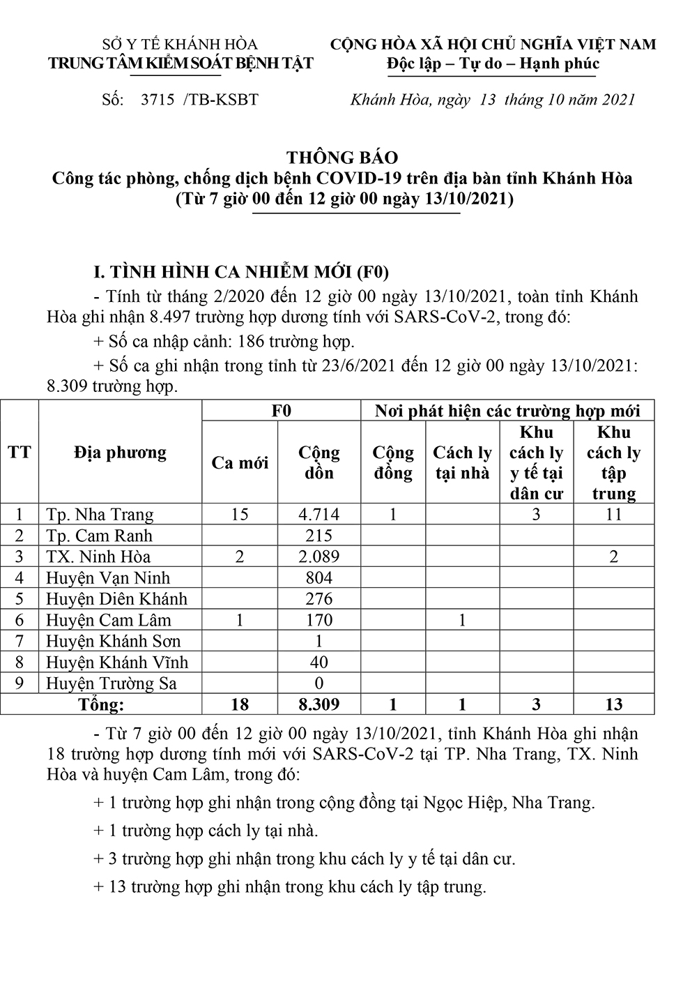 Thông báo công tác phòng, chống dịch bệnh Covid-19 trên địa bàn tỉnh Khánh Hòa (từ 7 giờ đến 12 giờ ngày 13-10)