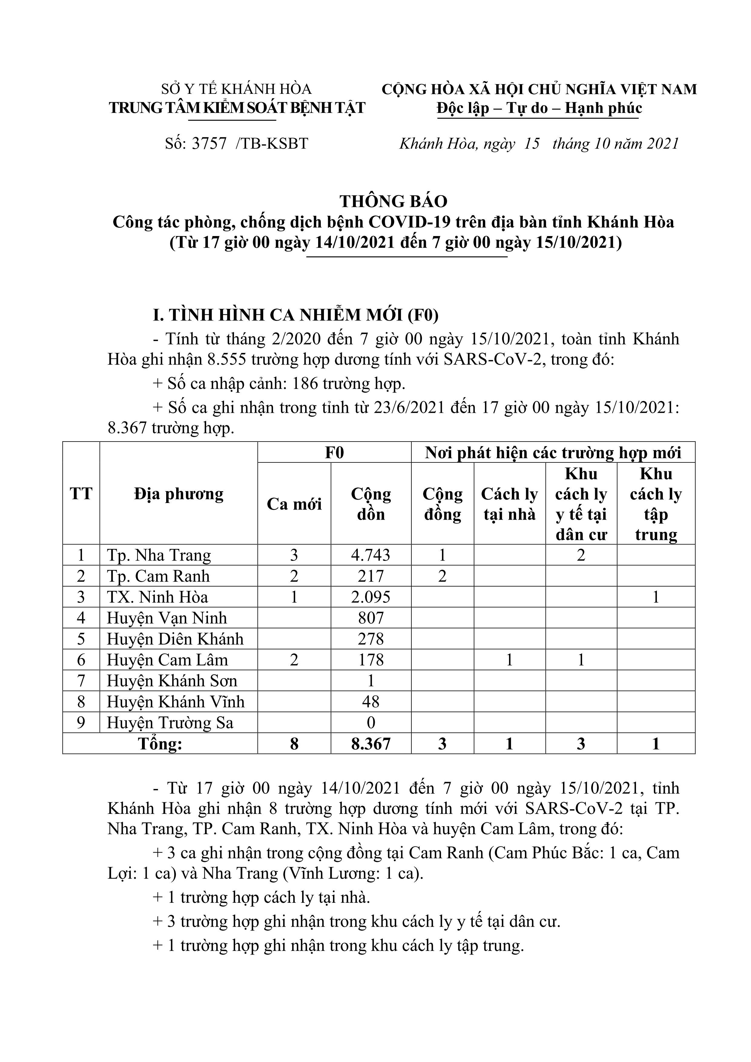 Thông báo công tác phòng, chống dịch bệnh Covid-19 trên địa bàn tỉnh Khánh Hòa (từ 17 giờ ngày 14-10 đến 7 giờ ngày 15-10)