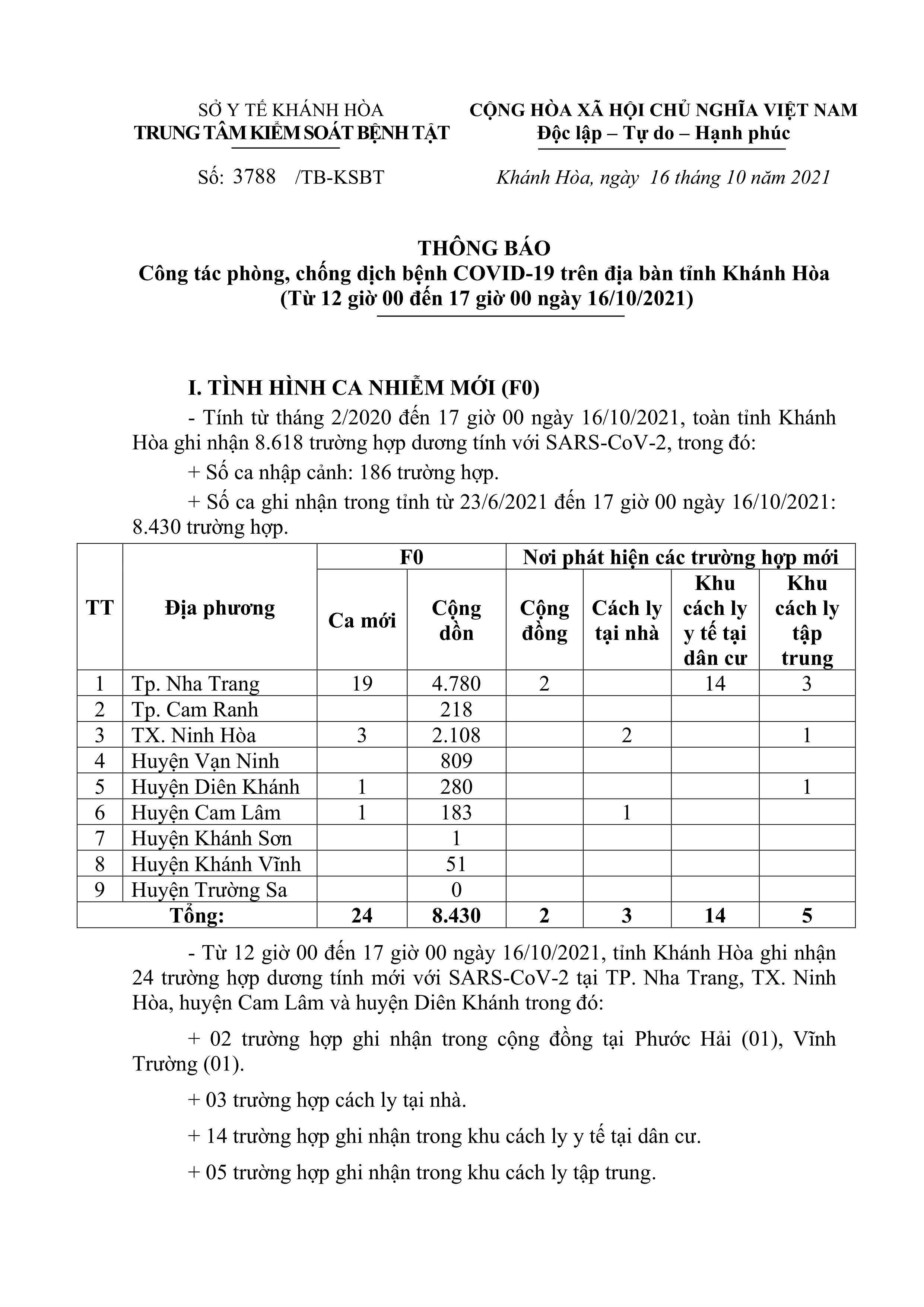 Thông báo công tác phòng, chống dịch bệnh Covid-19 trên địa bàn tỉnh Khánh Hòa (12 giờ đến 17 giờ ngày 16-10)