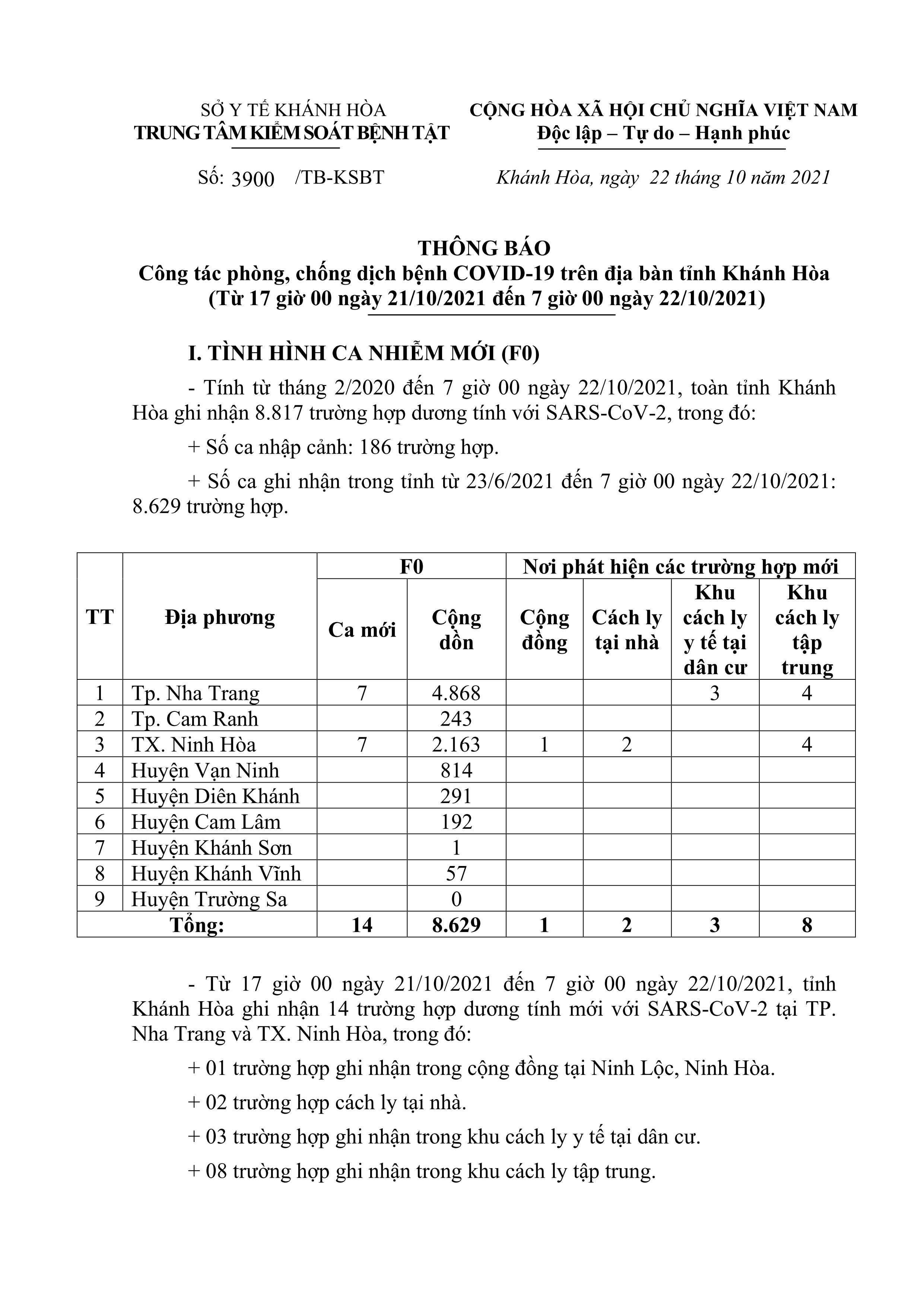 Thông báo công tác phòng, chống dịch bệnh Covid-19 trên địa bàn tỉnh Khánh Hòa (từ 17 giờ ngày 21-10 đến 7 giờ ngày 22-10)