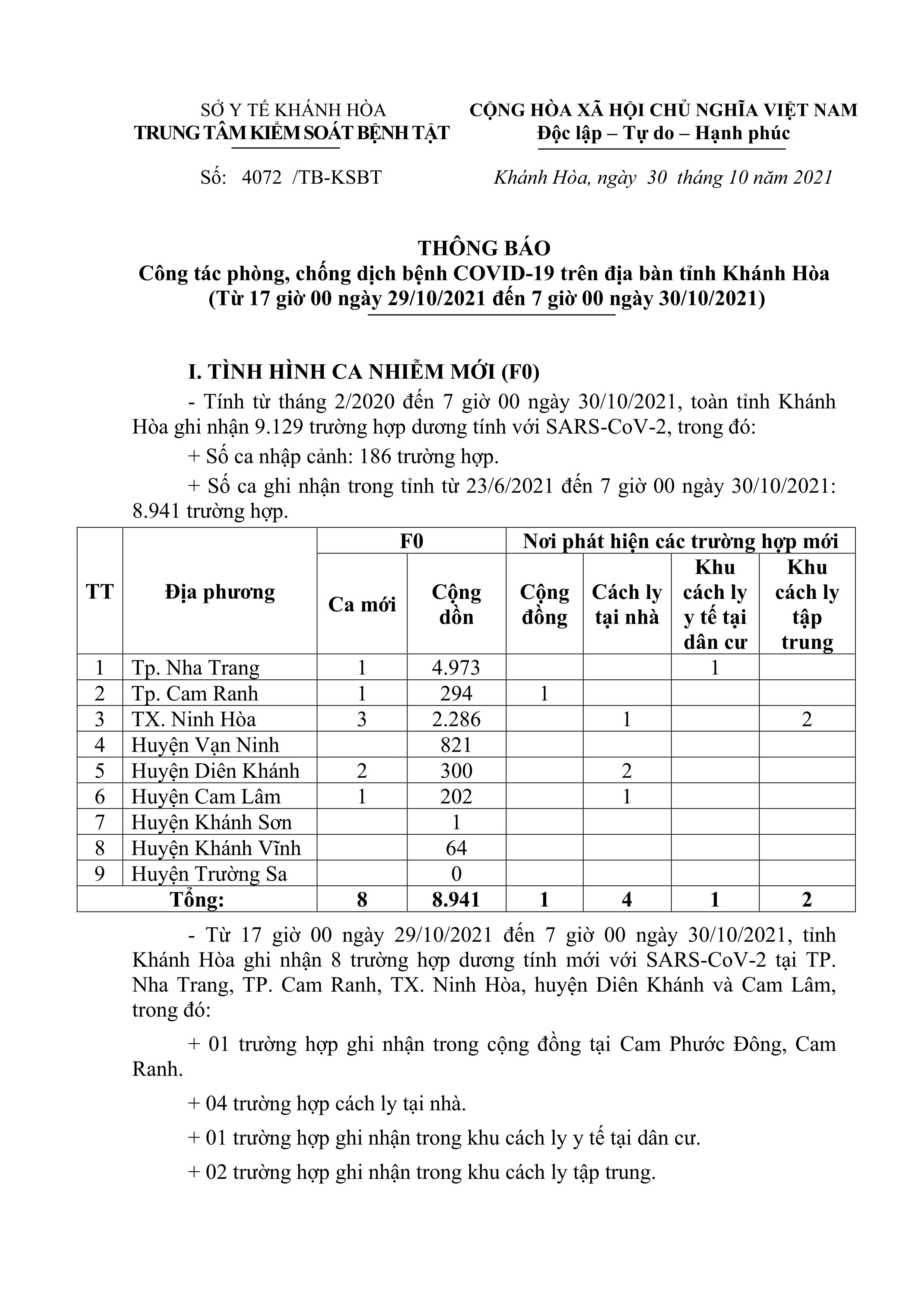 Thông báo công tác phòng, chống dịch bệnh Covid-19 trên địa bàn tỉnh Khánh Hòa (từ 17 giờ ngày 29-10 đến 7 giờ ngày 30-10)