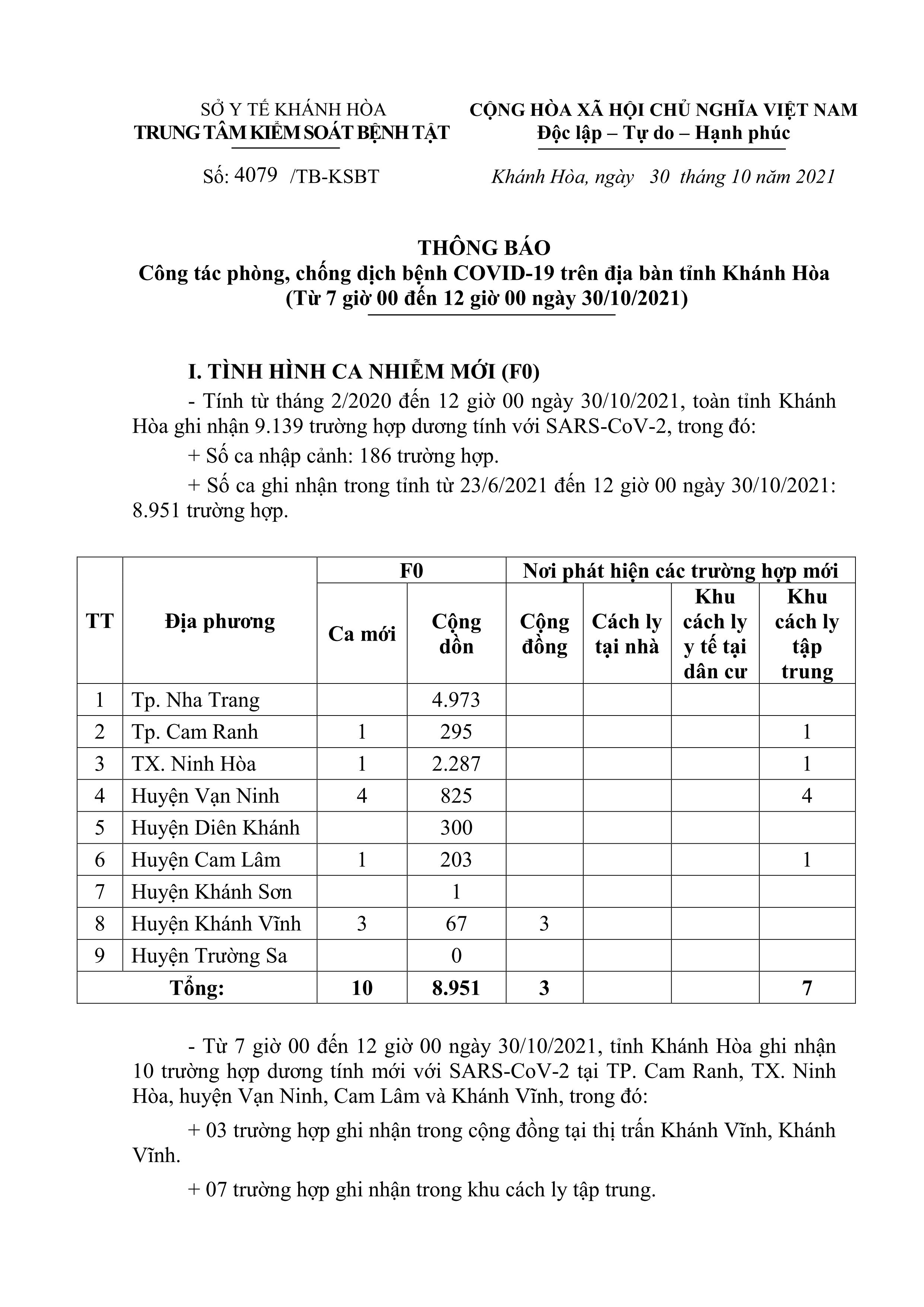 Thông báo công tác phòng, chống dịch bệnh Covid-19 trên địa bàn tỉnh Khánh Hòa (từ 7 giờ đến 12 giờ ngày 30-10)